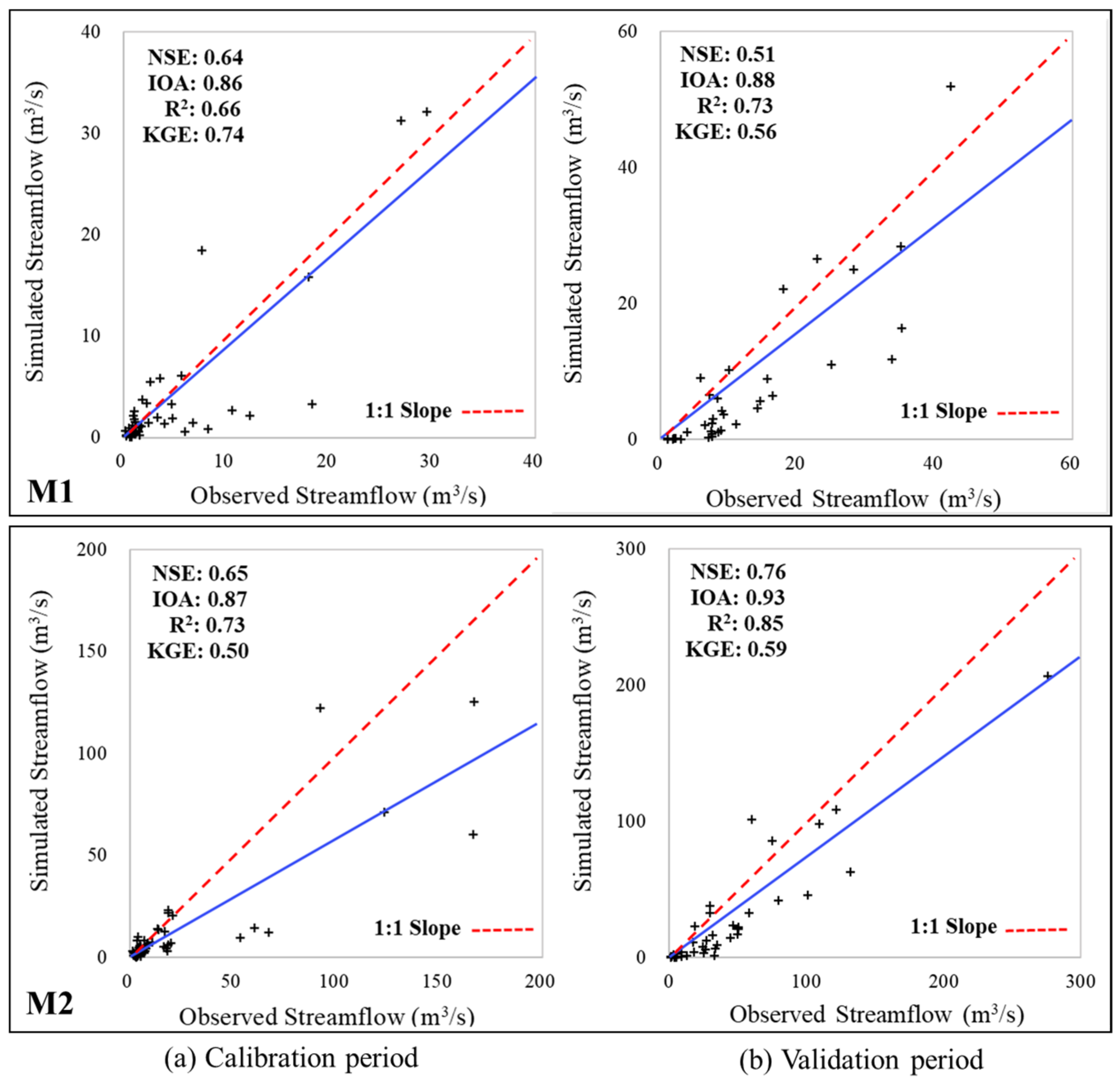 Agriculture 15 00893 g004 Agriculture 15 00893 g004