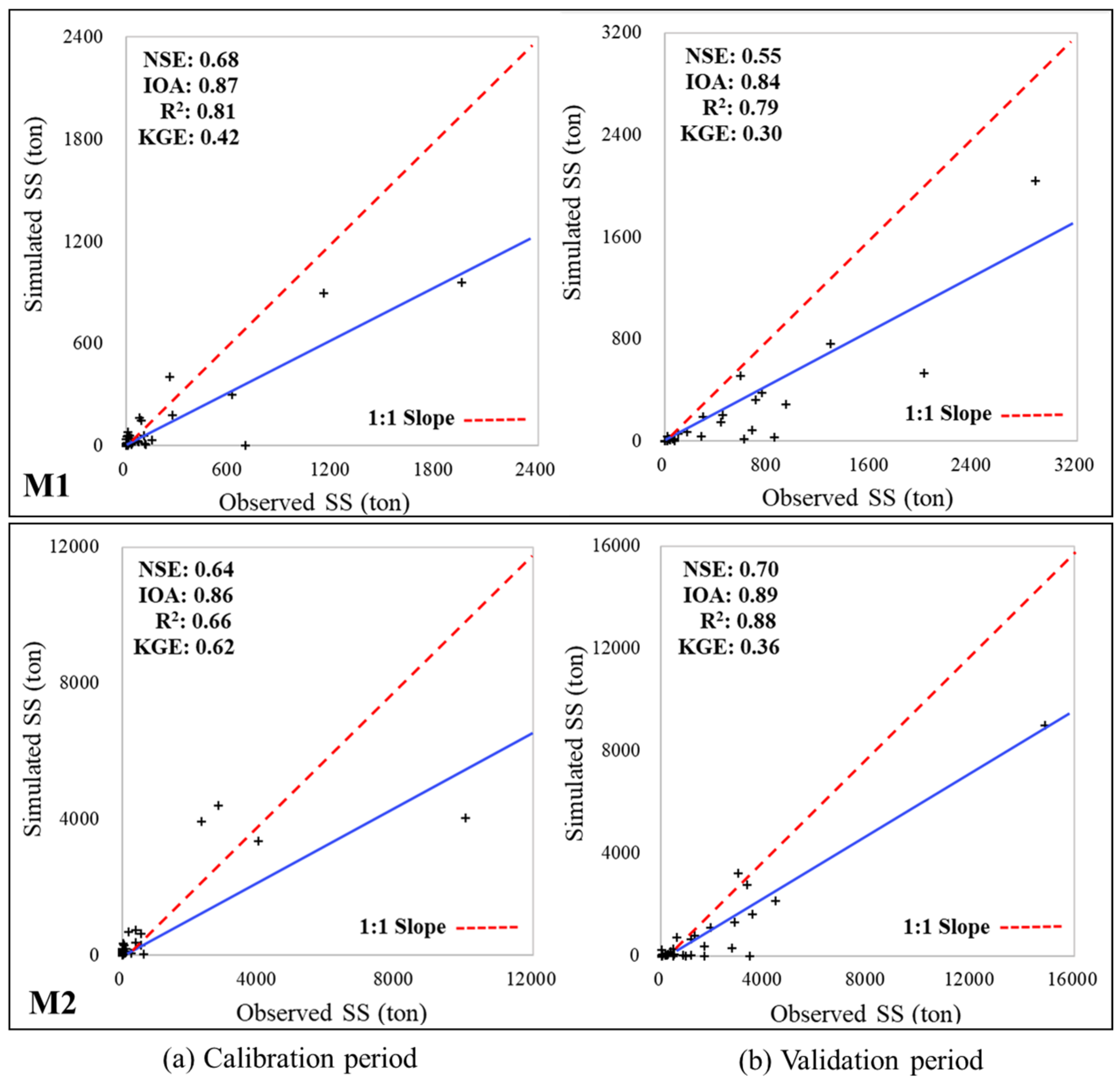 Agriculture 15 00893 g005 Agriculture 15 00893 g005