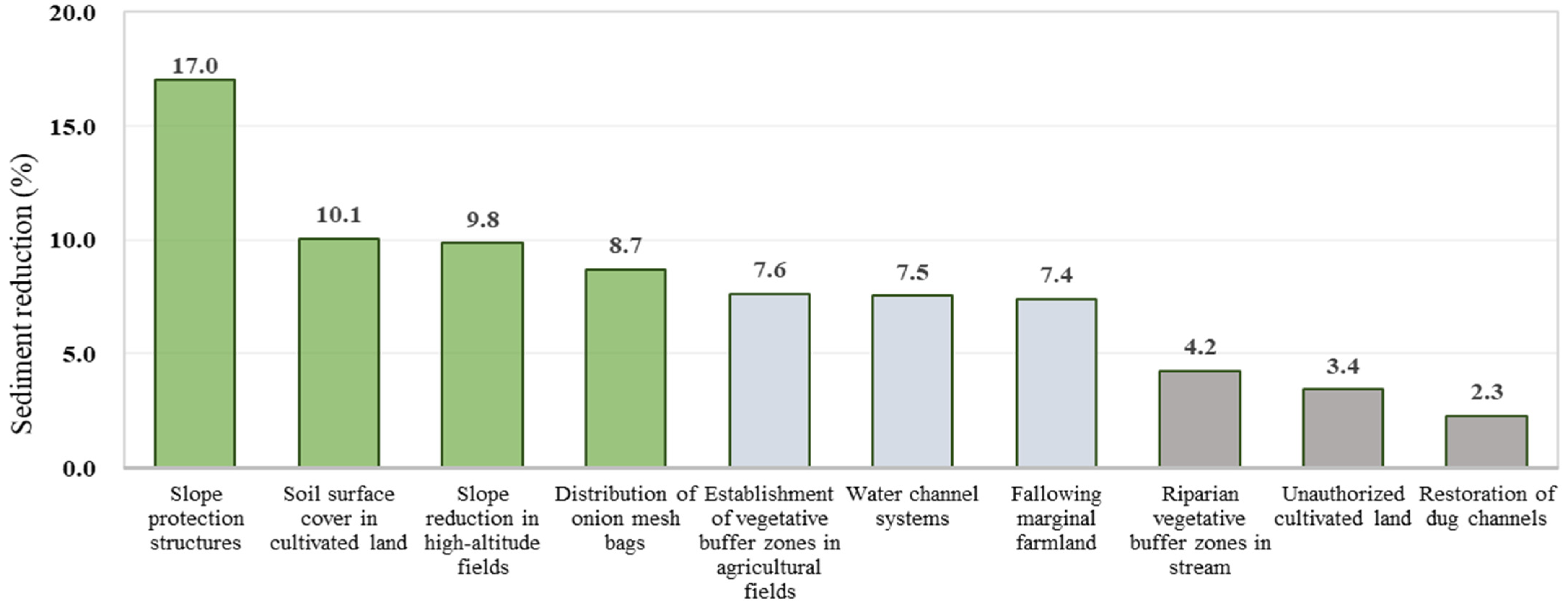 Agriculture 15 00893 g006 Agriculture 15 00893 g006