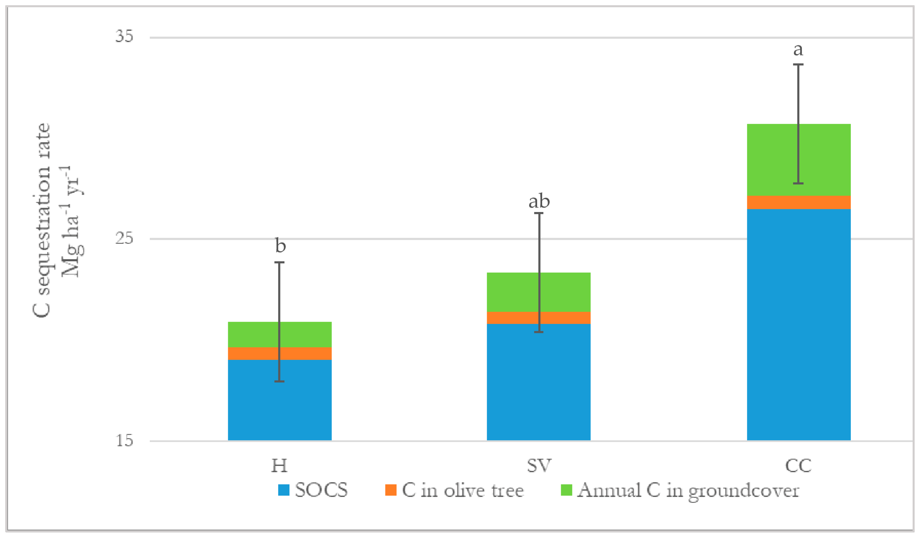 Agriculture 15 00898 g005
