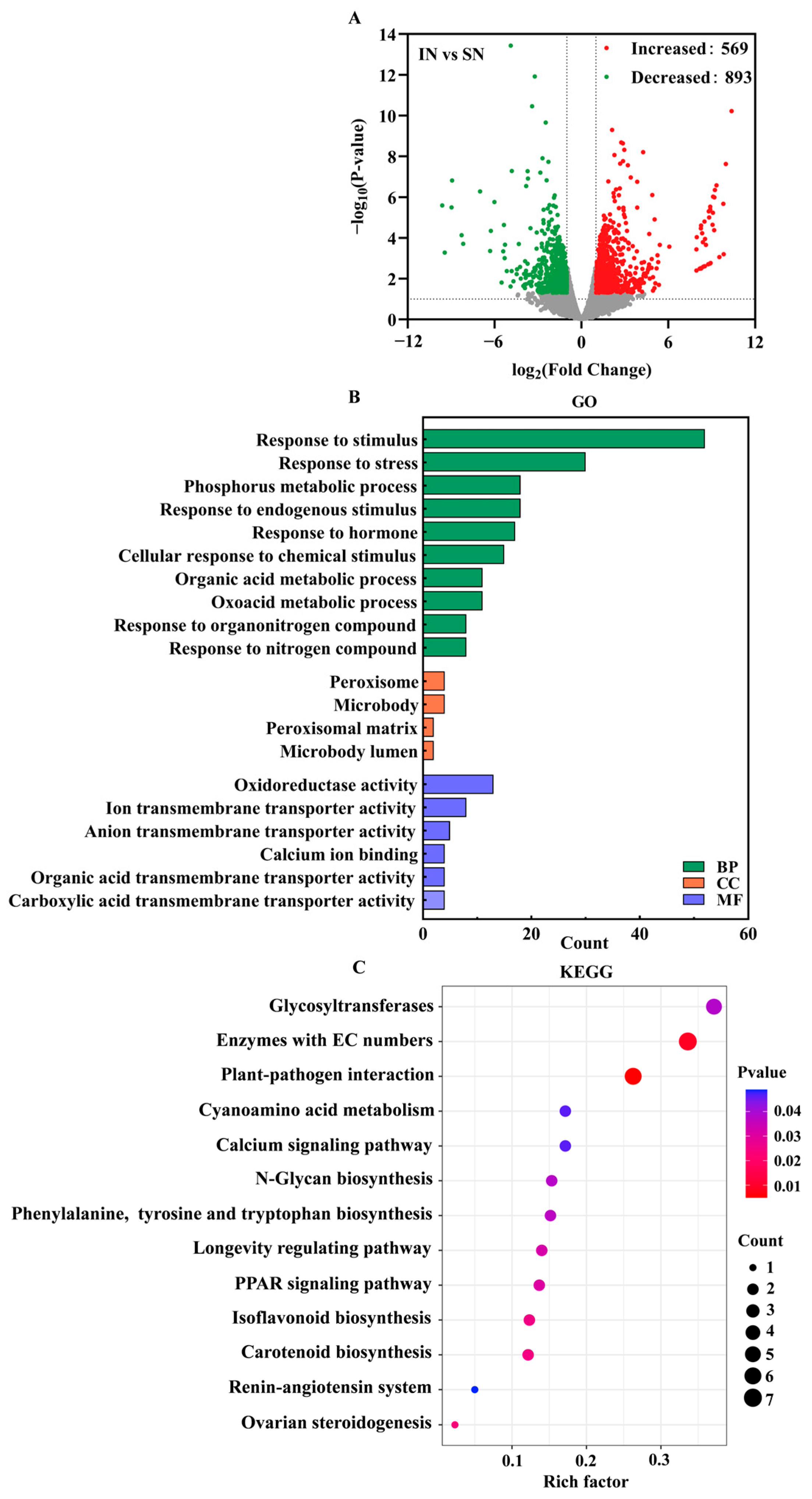 Agriculture 15 00902 g004