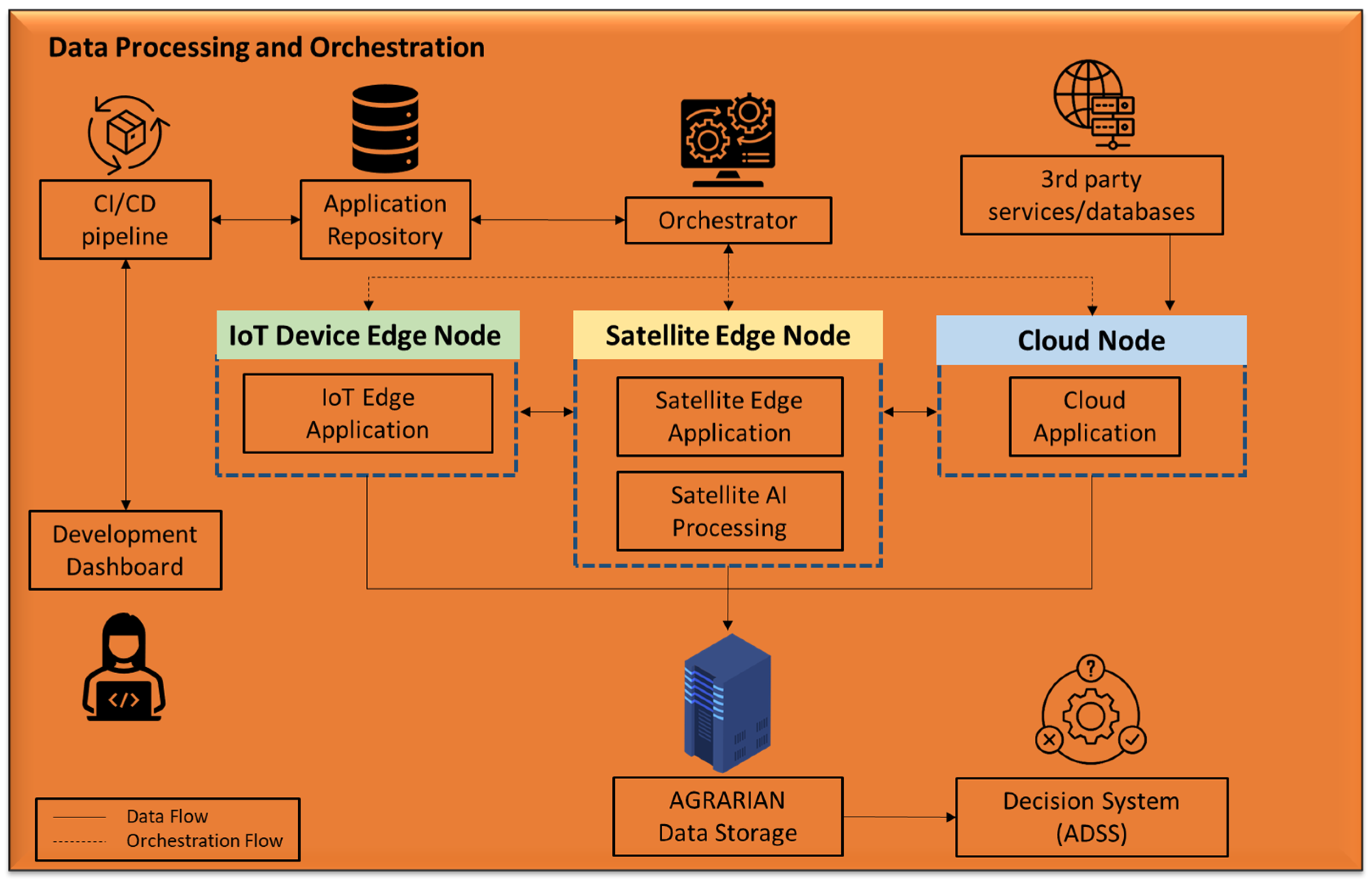Agriculture 15 00904 g003