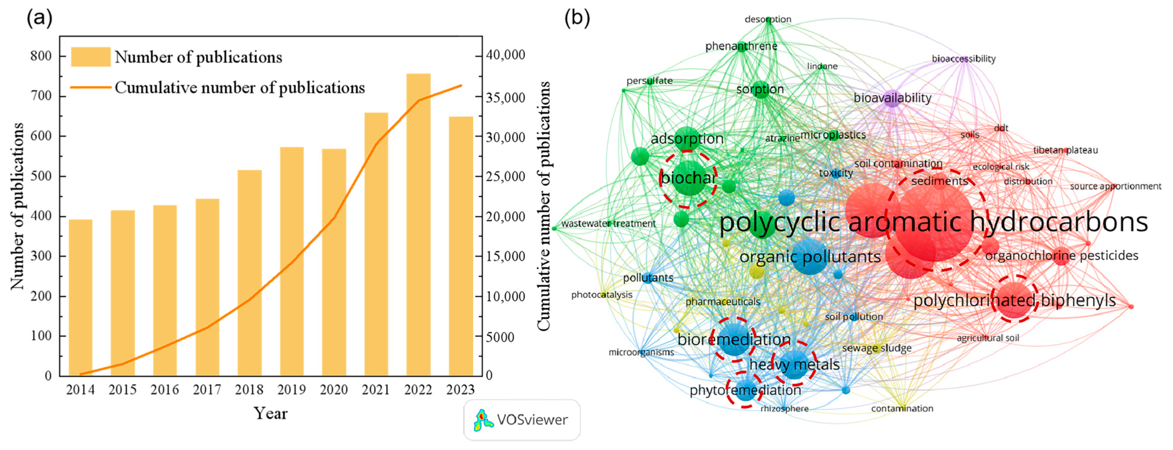 Agriculture 15 00905 g001