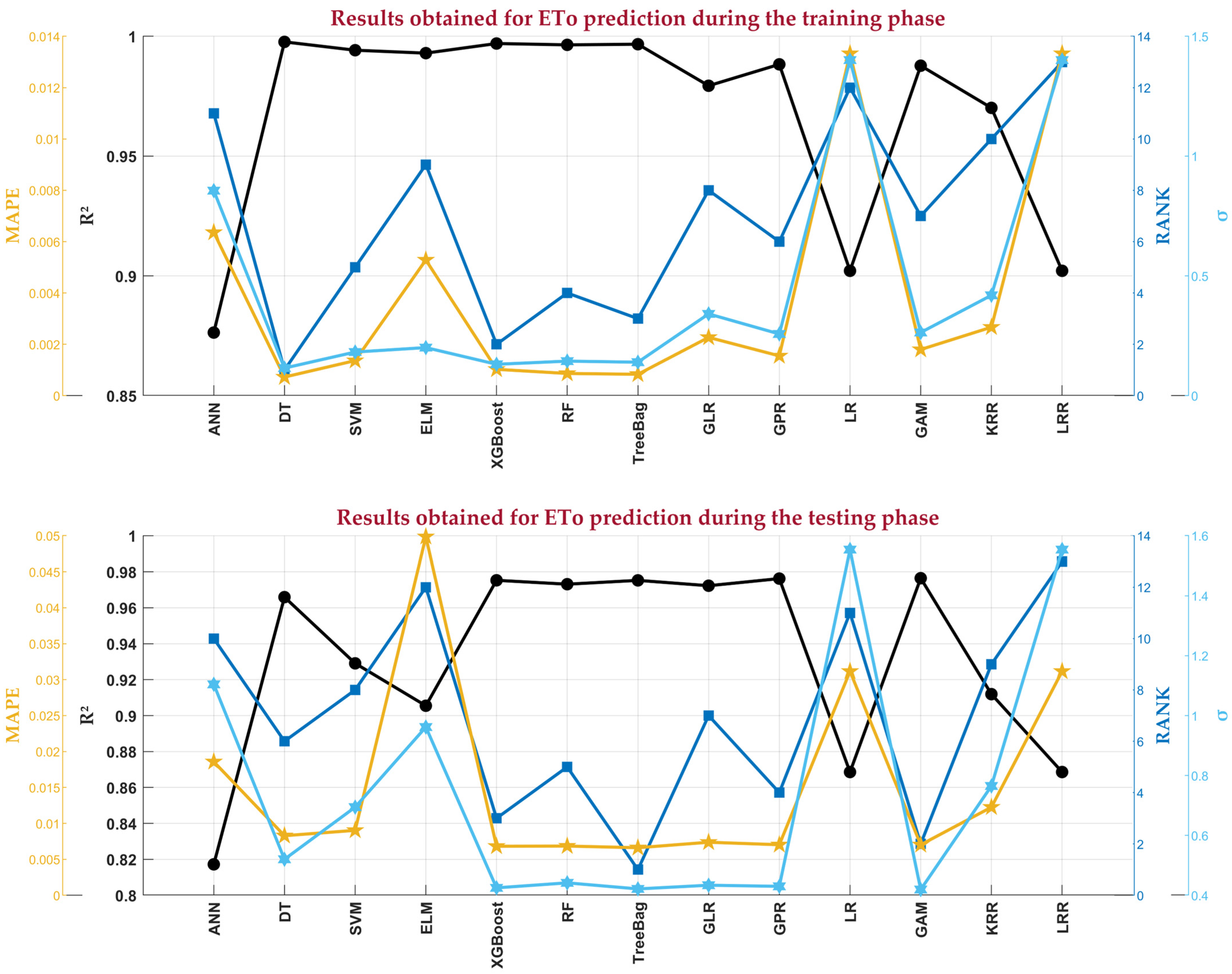 Agriculture 15 00906 g007