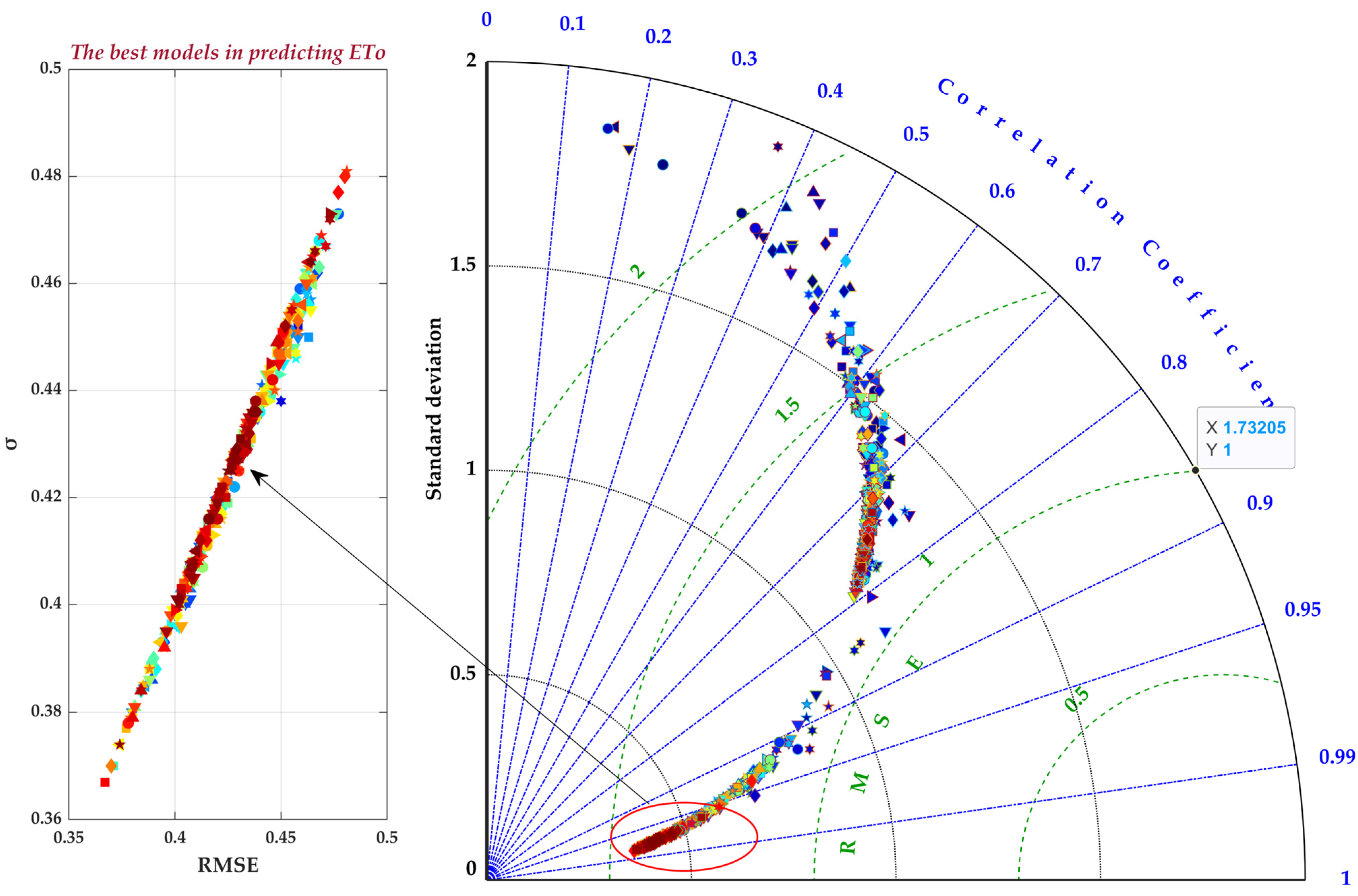 Agriculture 15 00906 g010