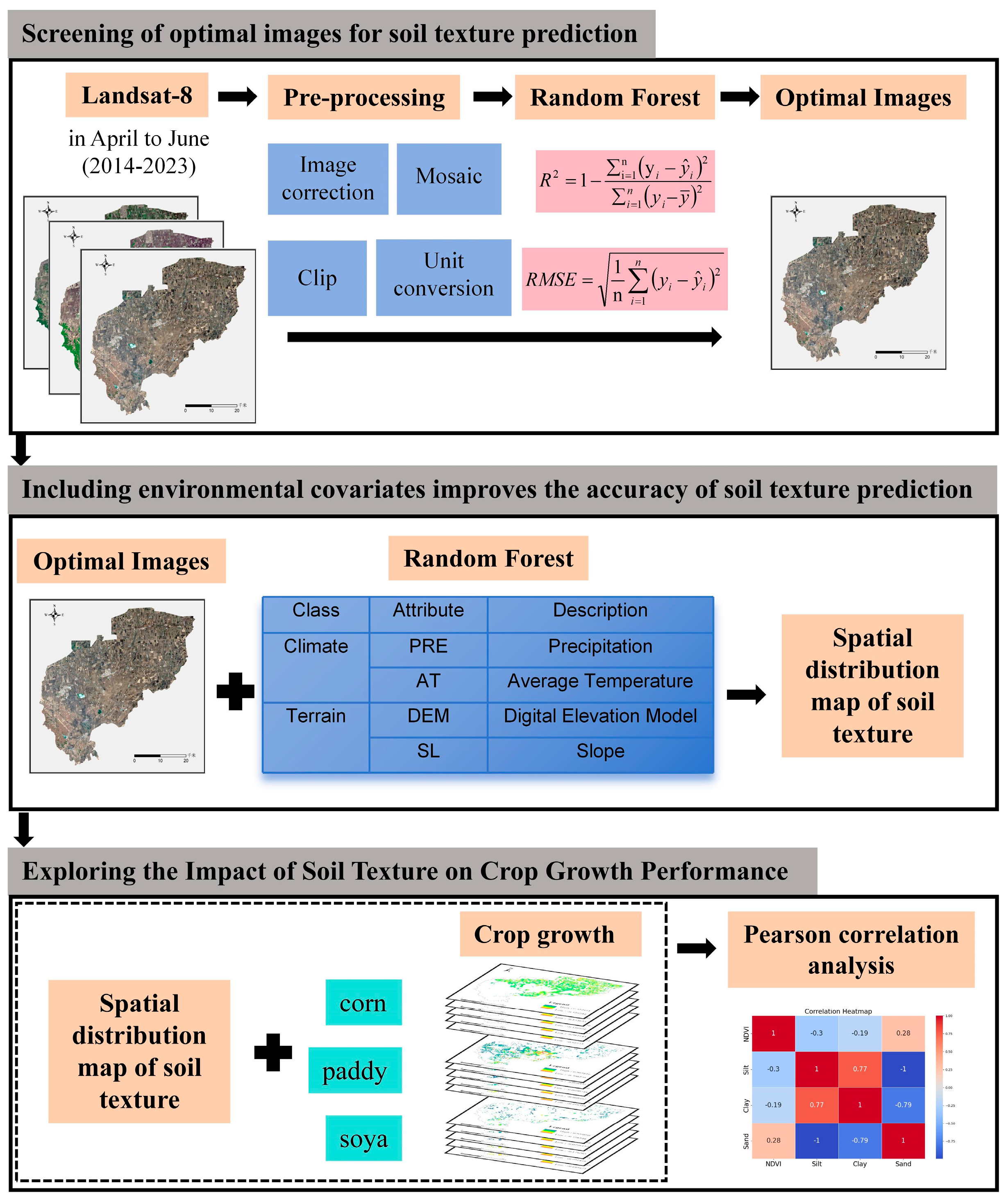 Agriculture 15 00912 g001
