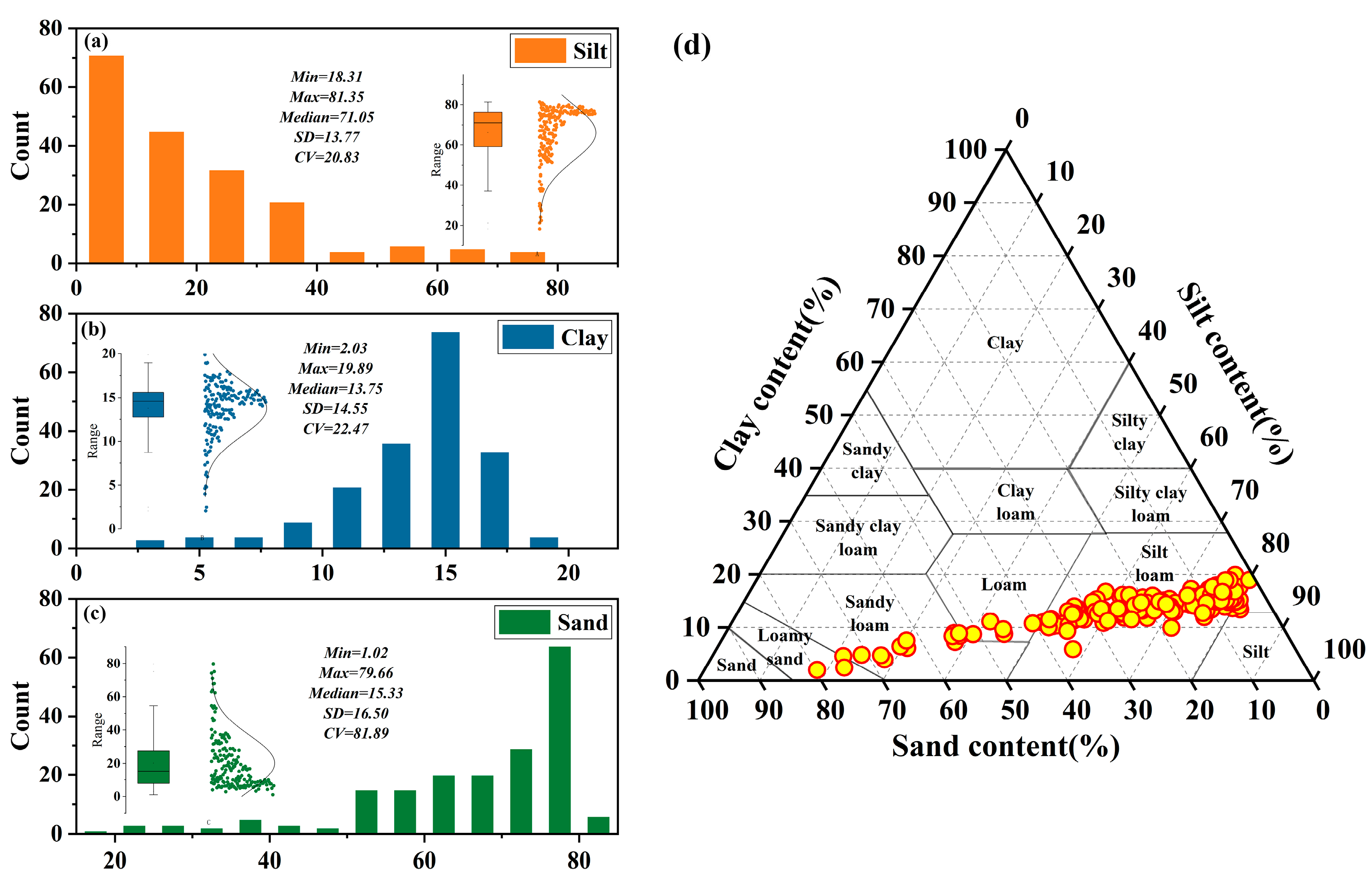 Agriculture 15 00912 g003