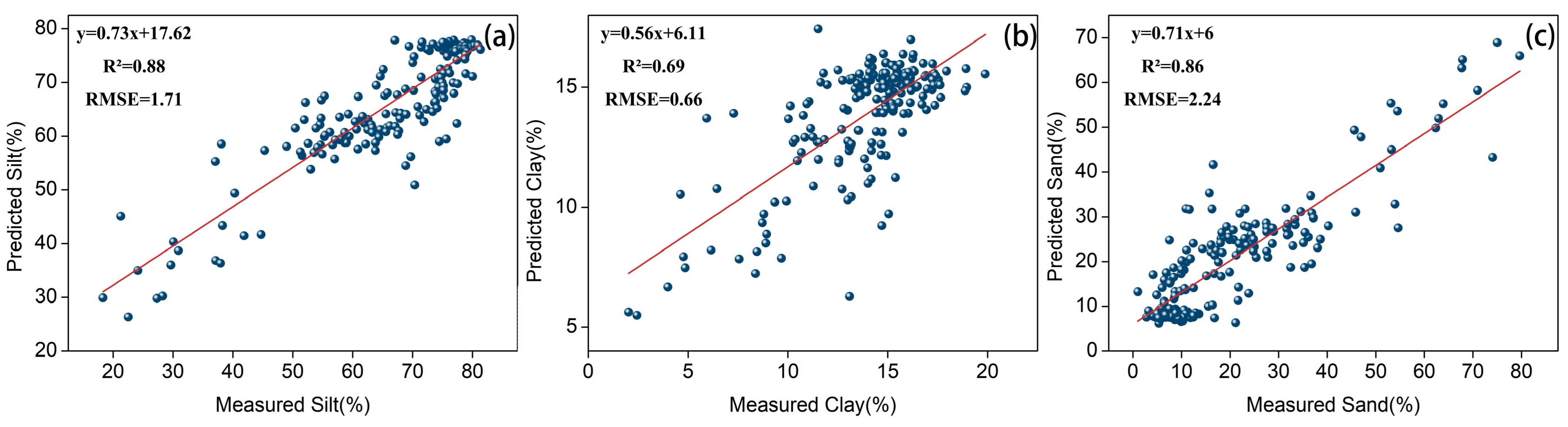 Agriculture 15 00912 g005