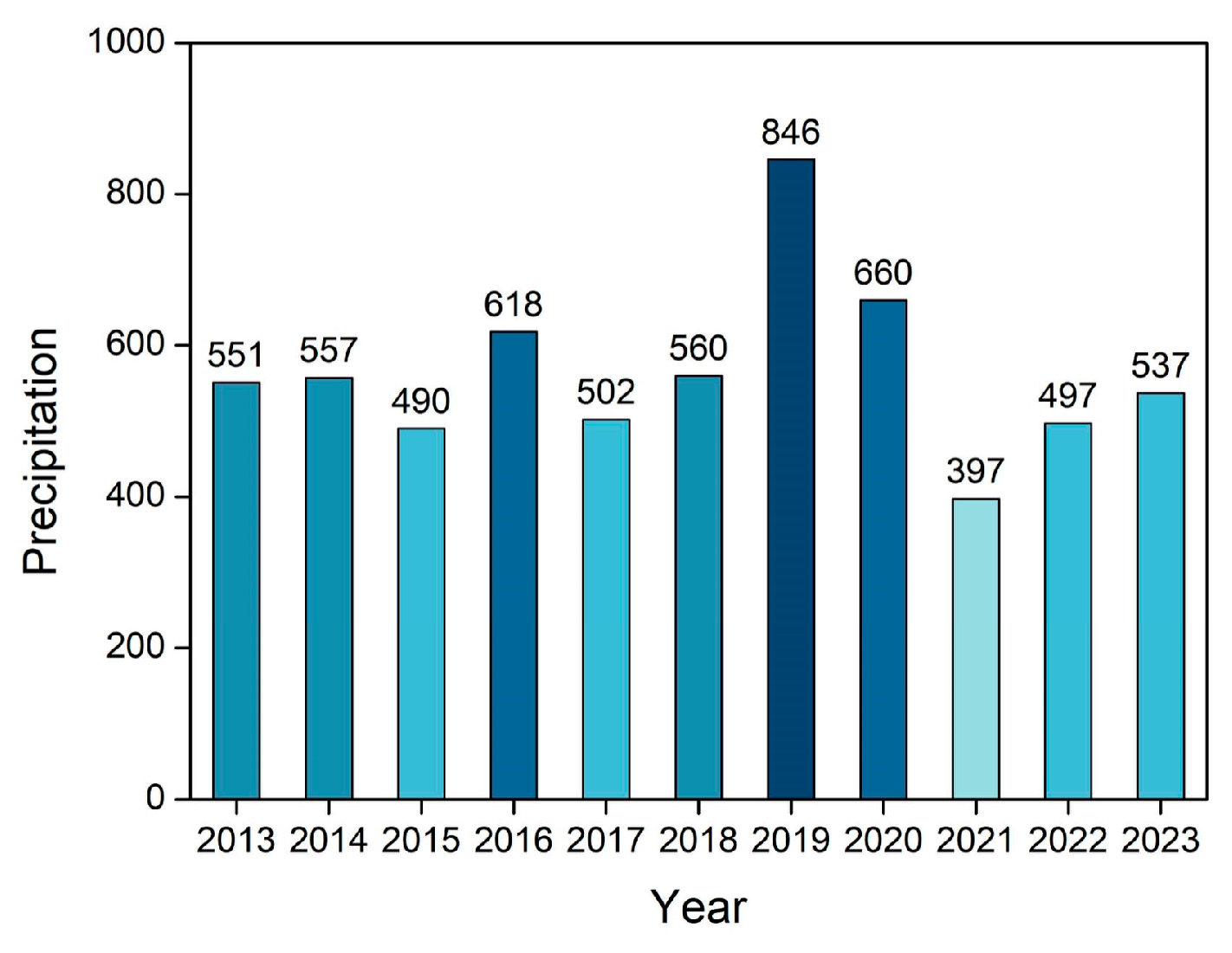 Agriculture 15 00912 g007