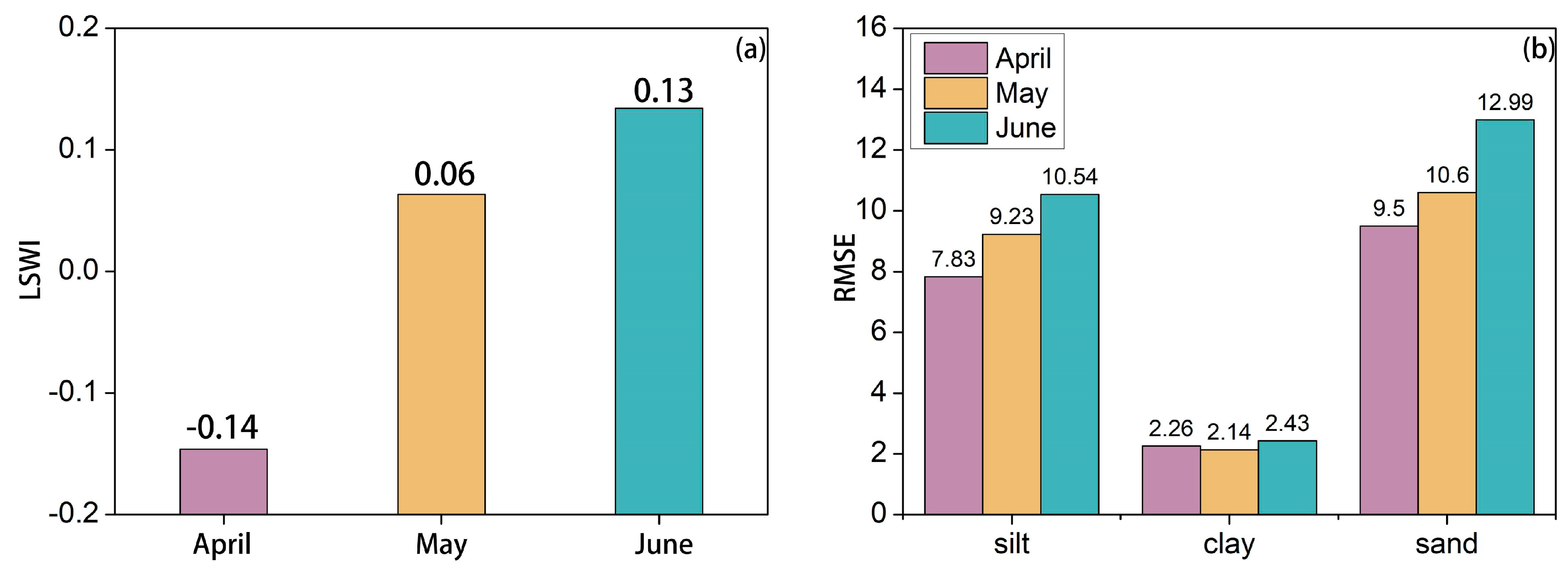 Agriculture 15 00912 g009