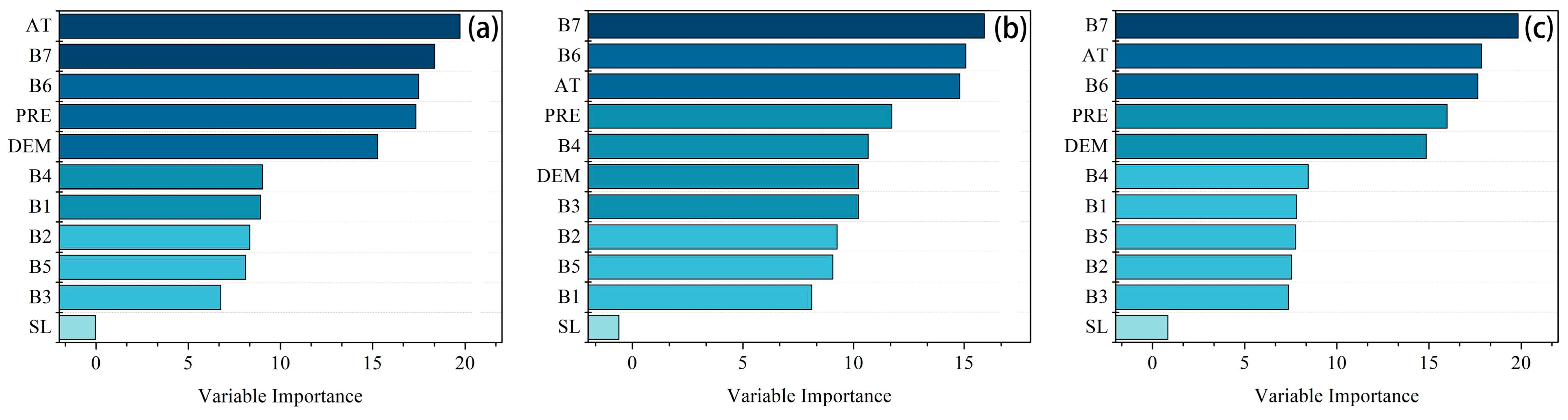 Agriculture 15 00912 g010