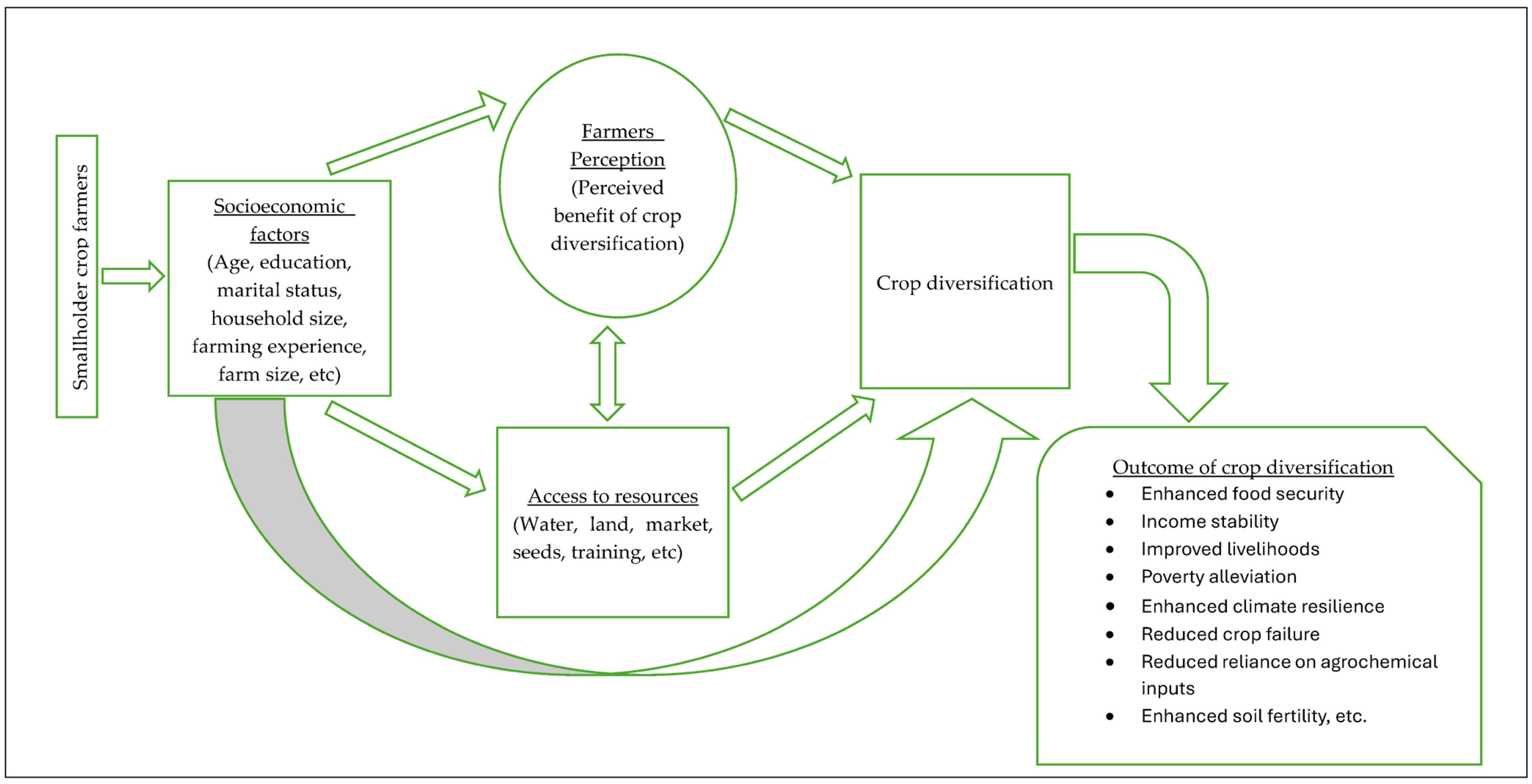 Agriculture 15 00914 g001