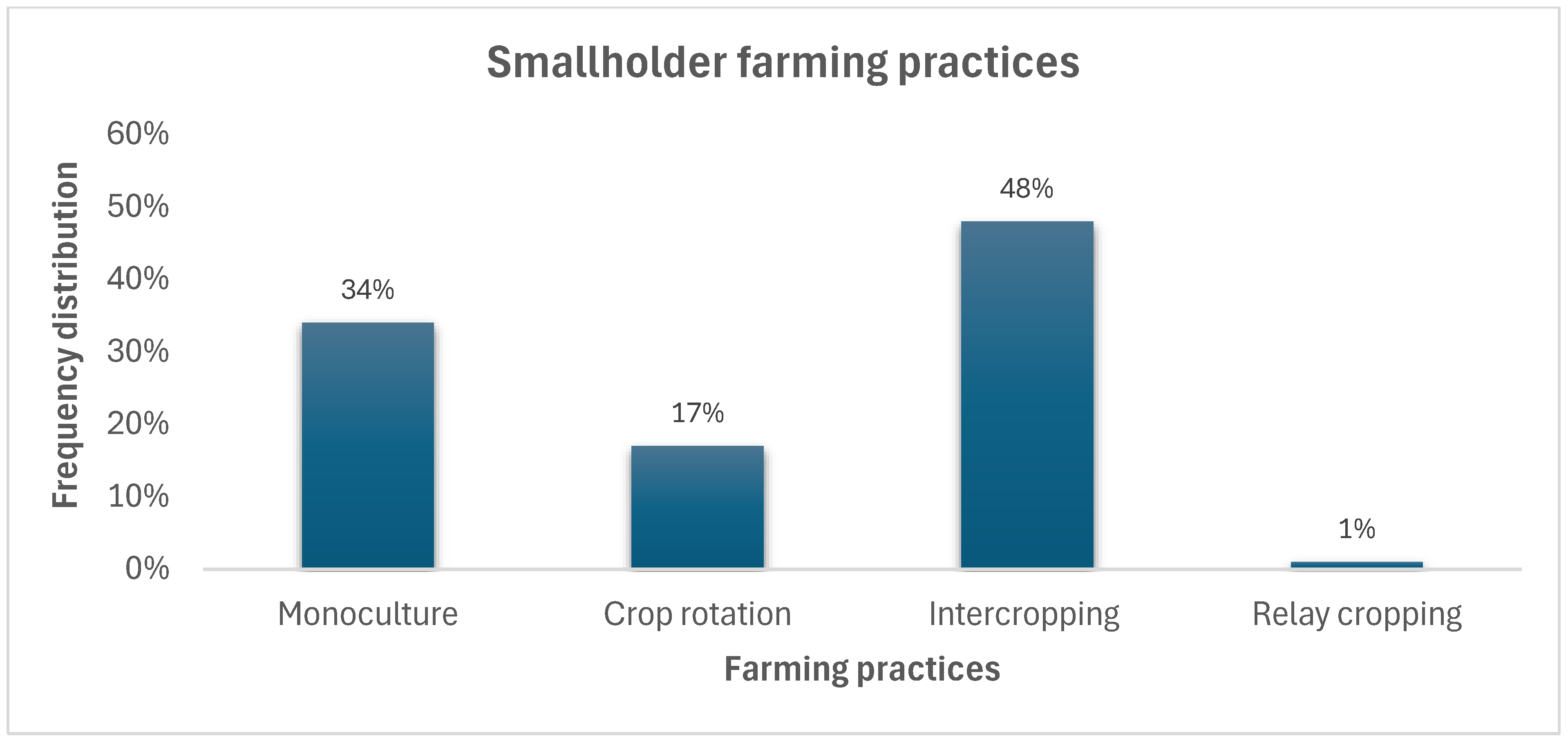 Agriculture 15 00914 g003