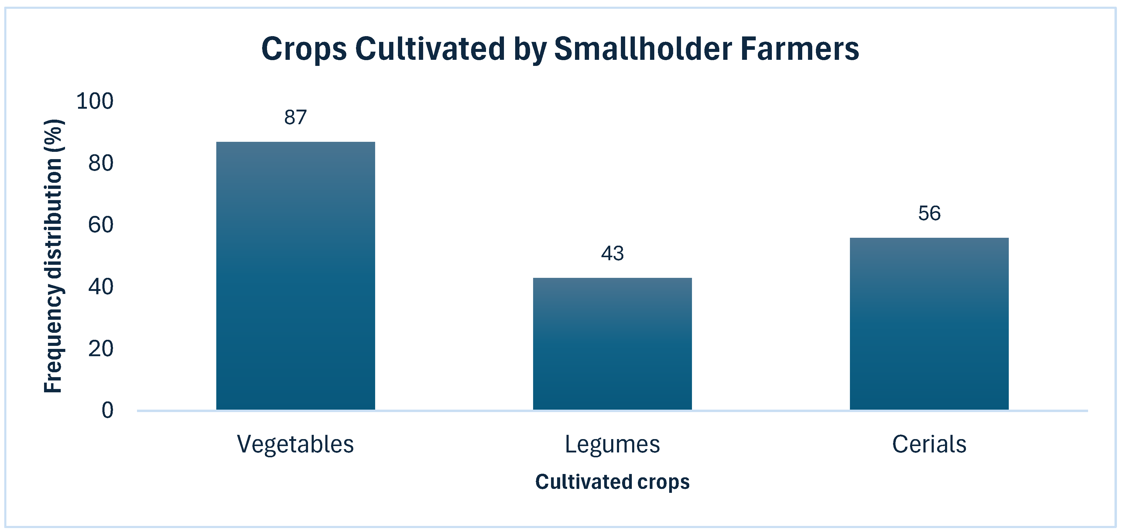 Agriculture 15 00914 g004