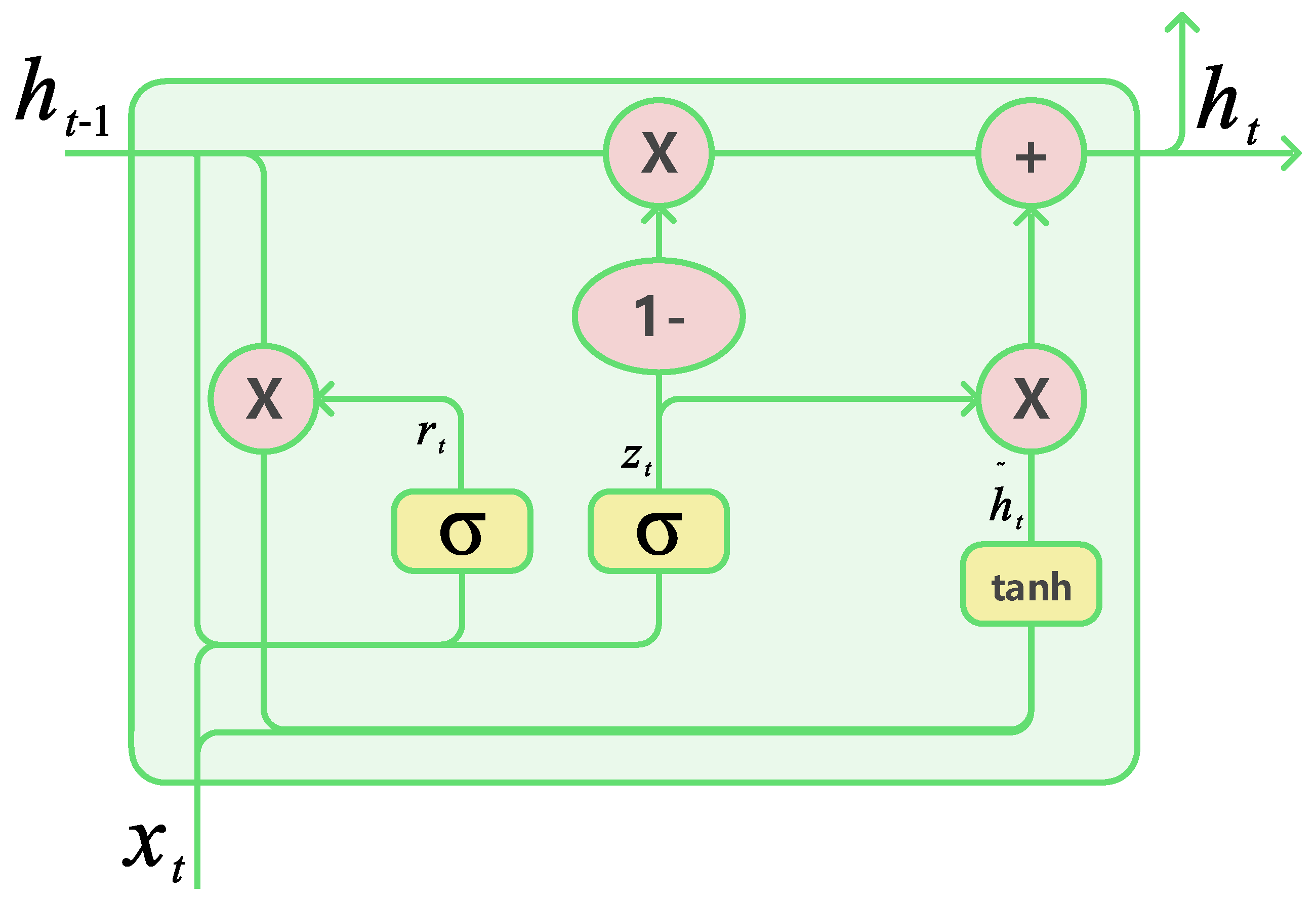 Agriculture 15 00919 g002