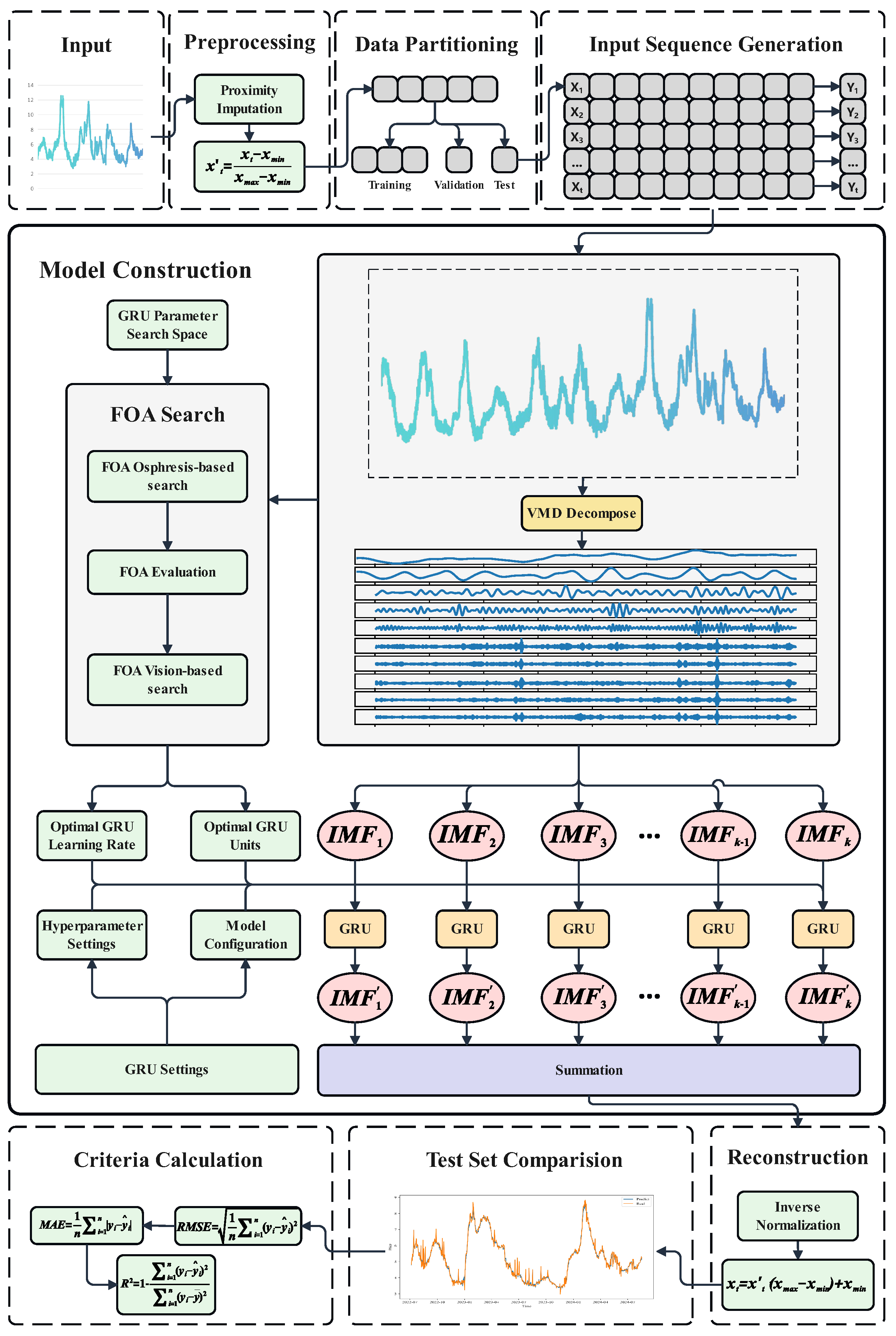 Agriculture 15 00919 g003