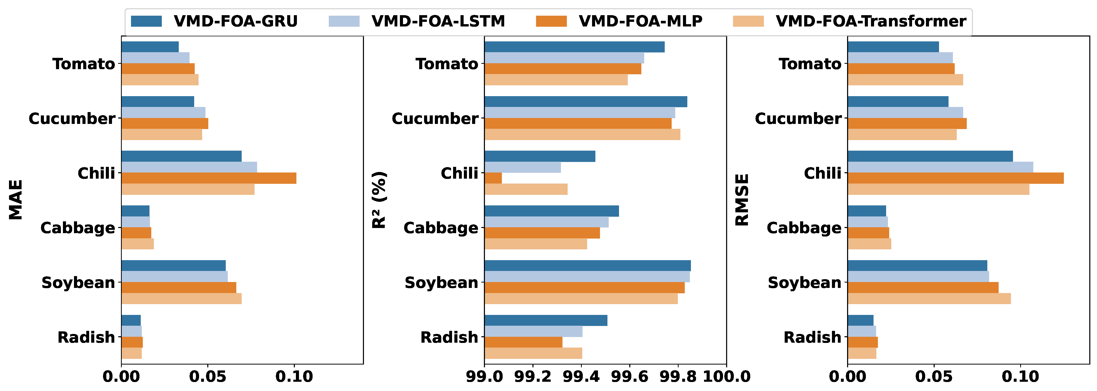 Agriculture 15 00919 g006