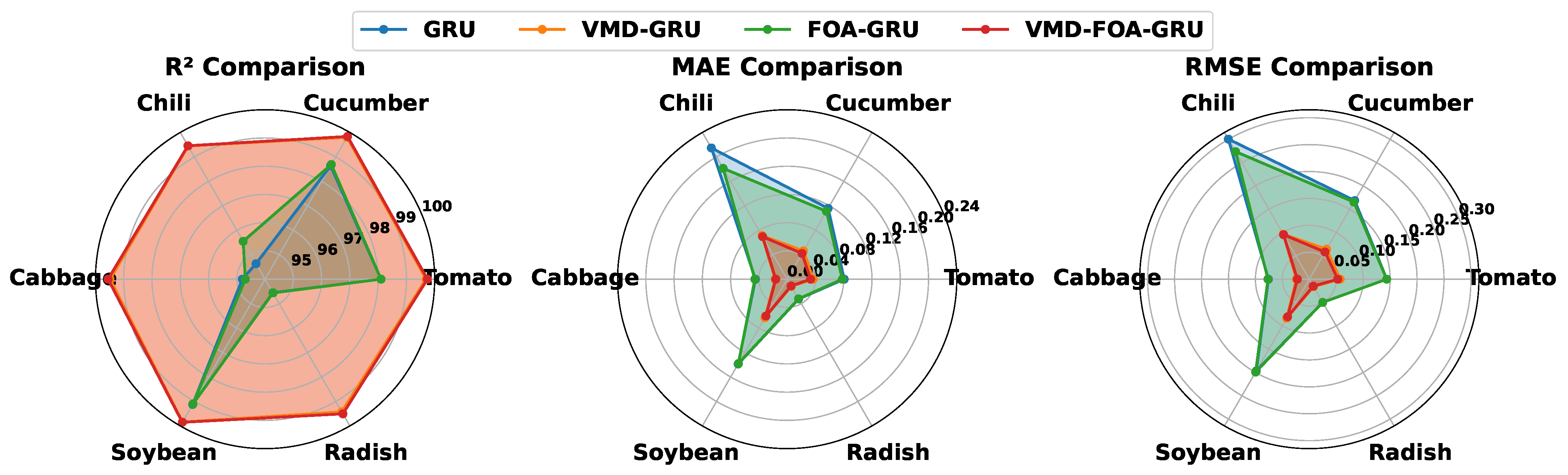 Agriculture 15 00919 g007