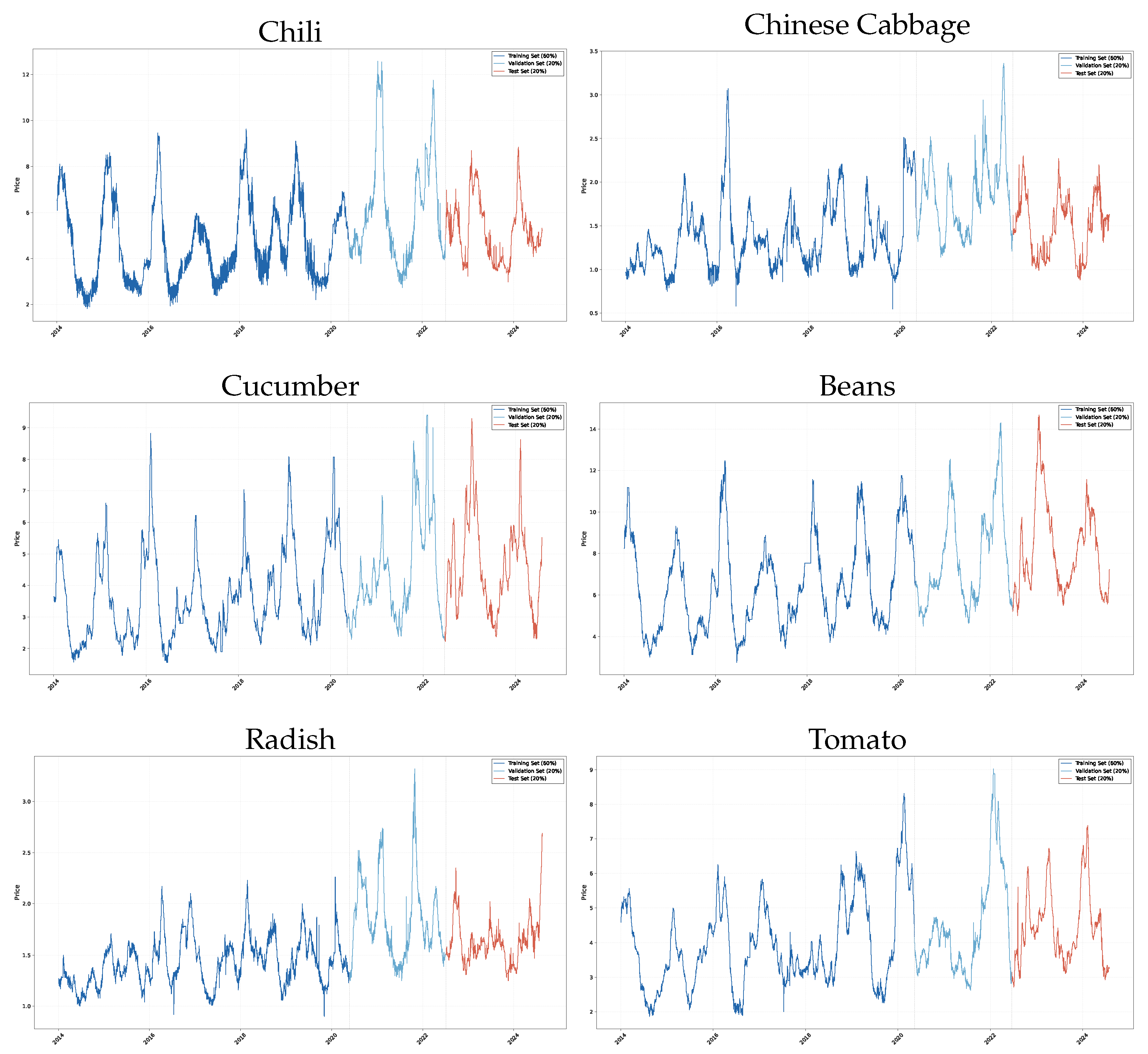 Agriculture 15 00919 g0a1