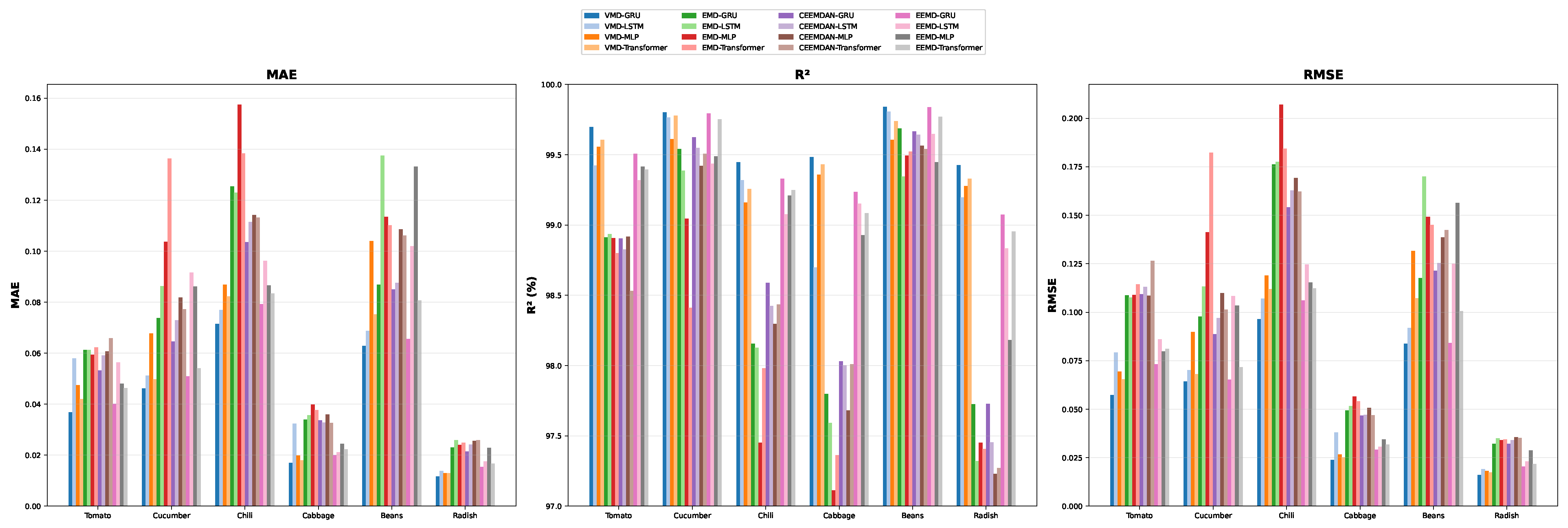 Agriculture 15 00919 g0a2