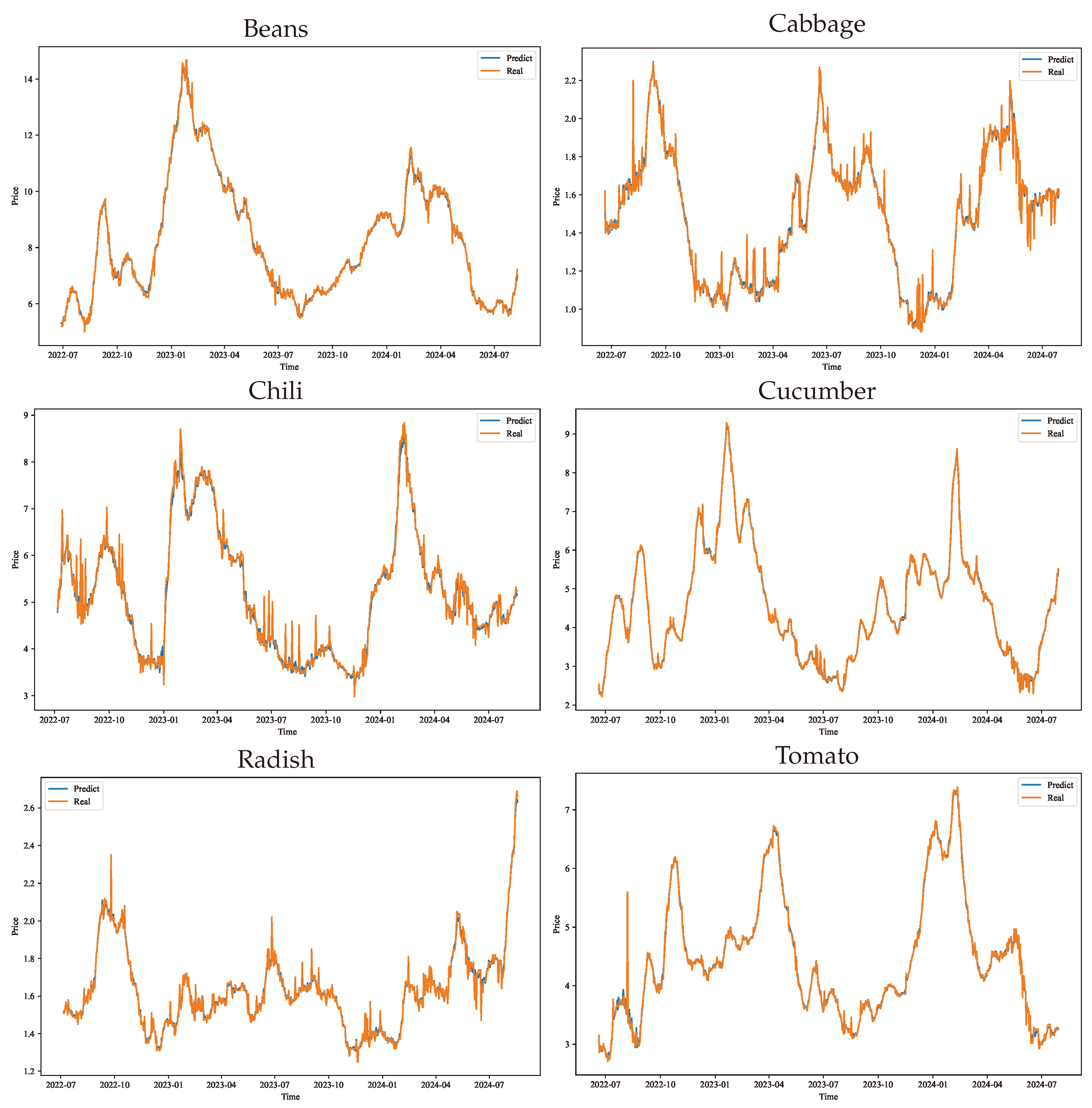 Agriculture 15 00919 g0a6