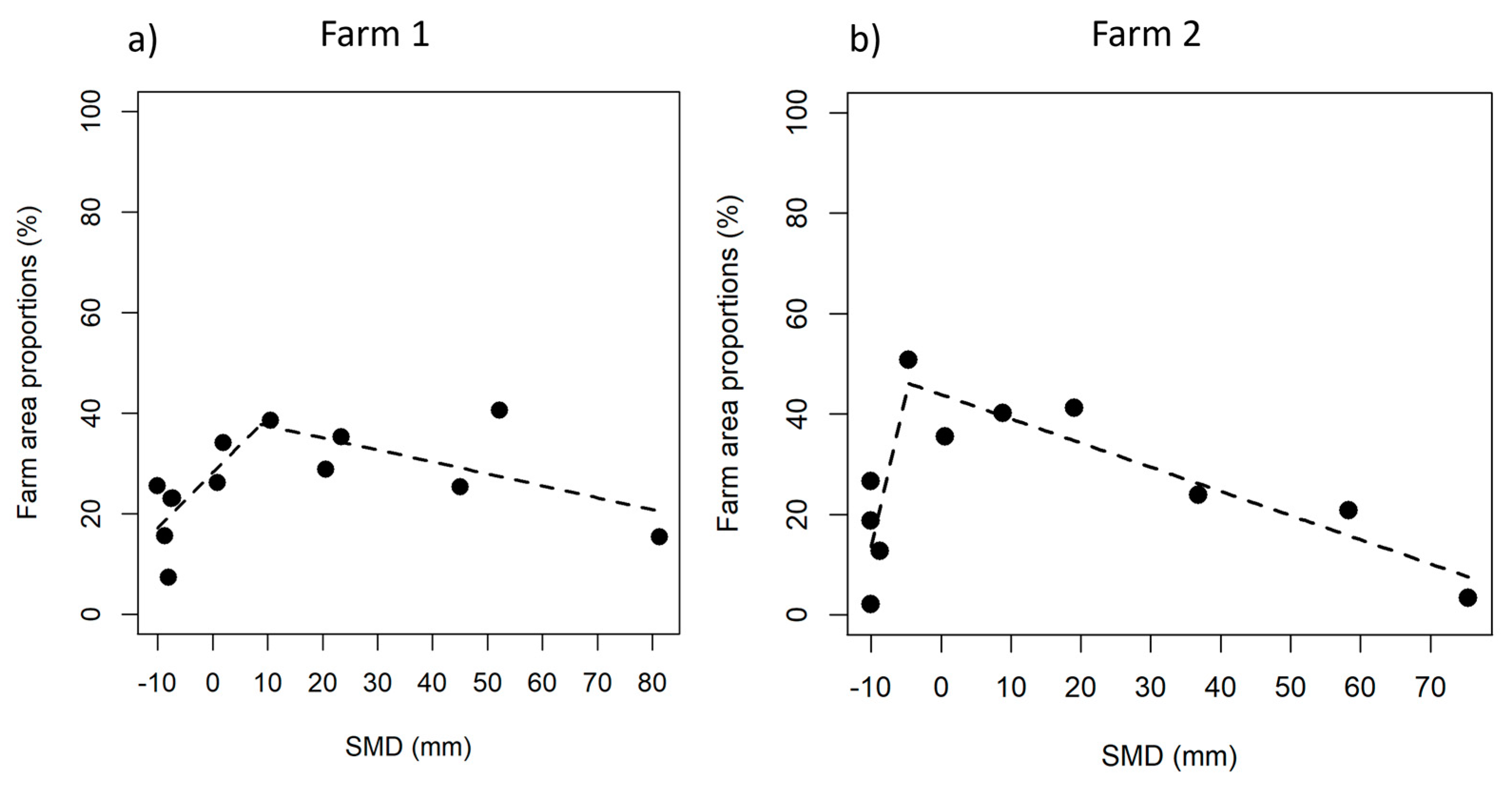Agriculture 15 00920 g006