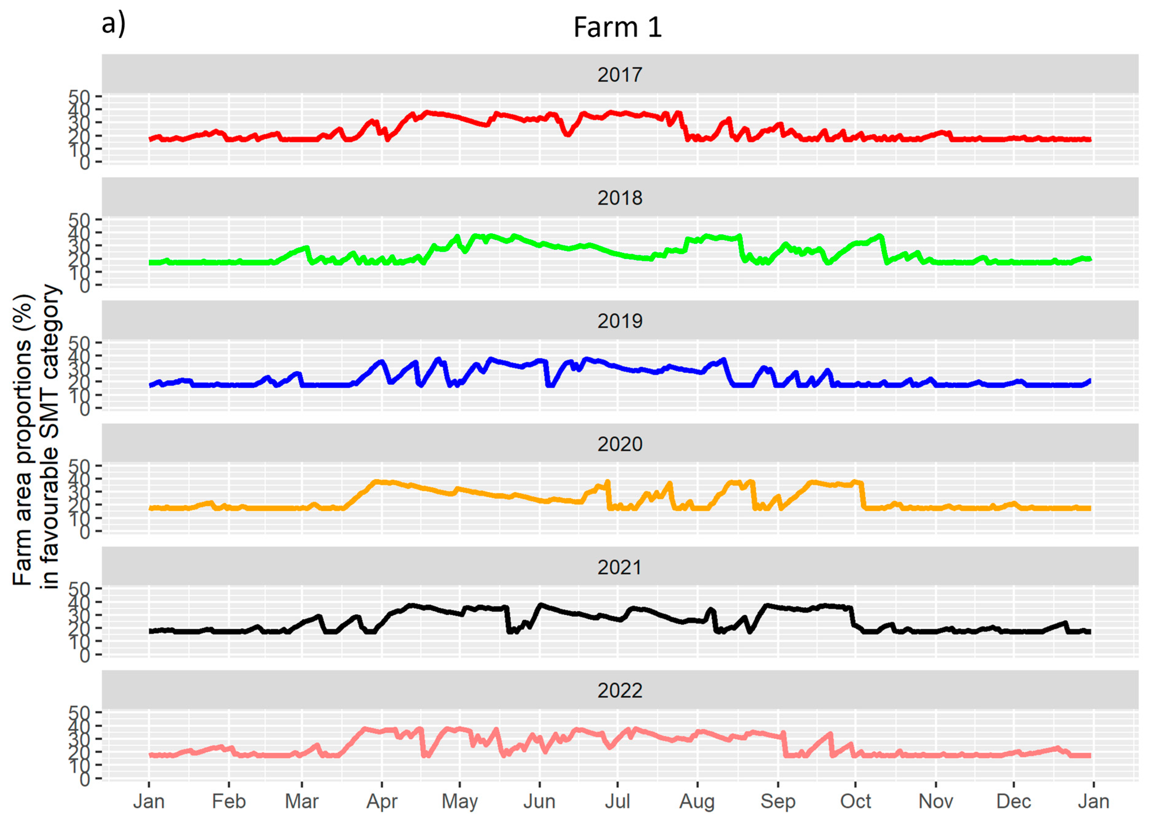 Agriculture 15 00920 g007a
