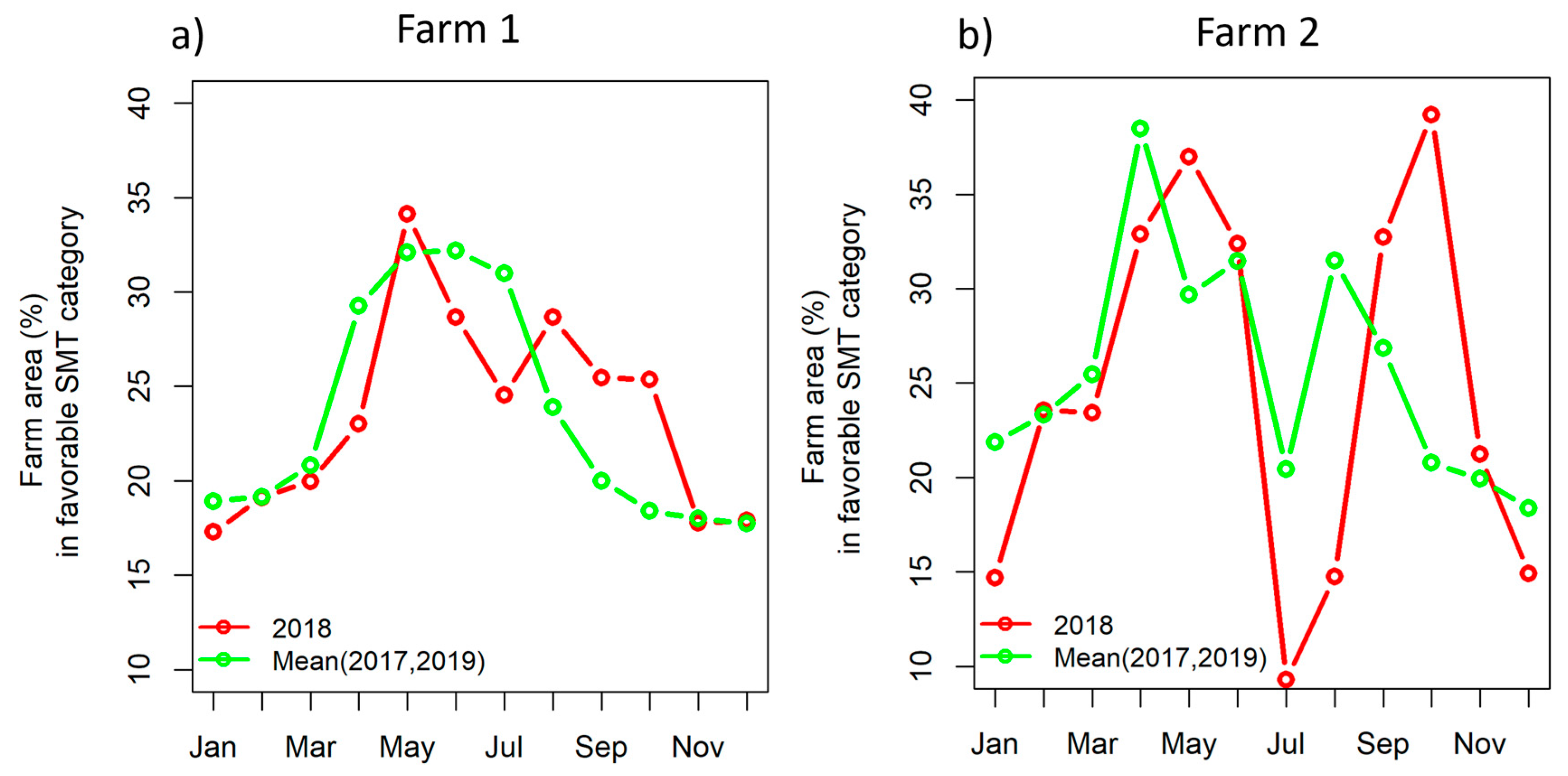 Agriculture 15 00920 g008