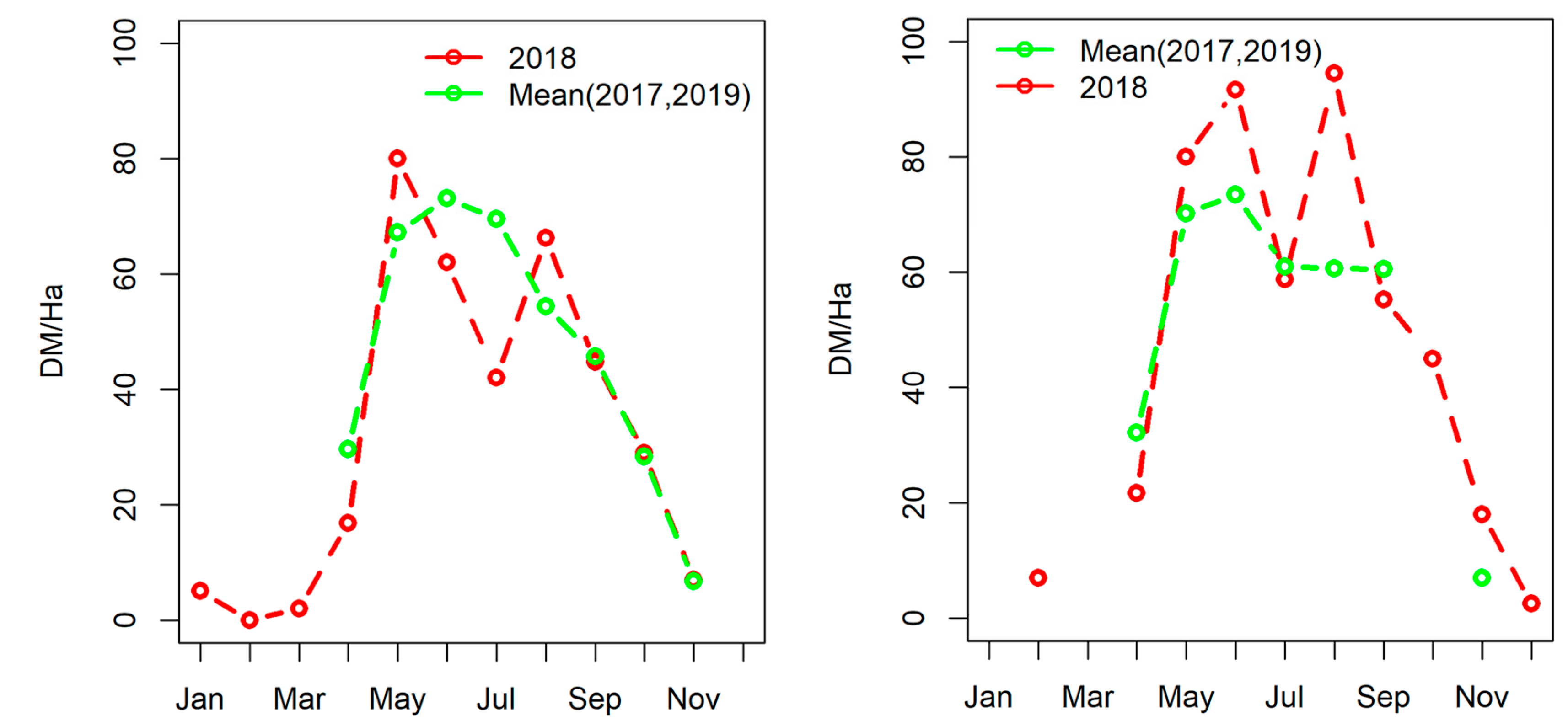 Agriculture 15 00920 g009b
