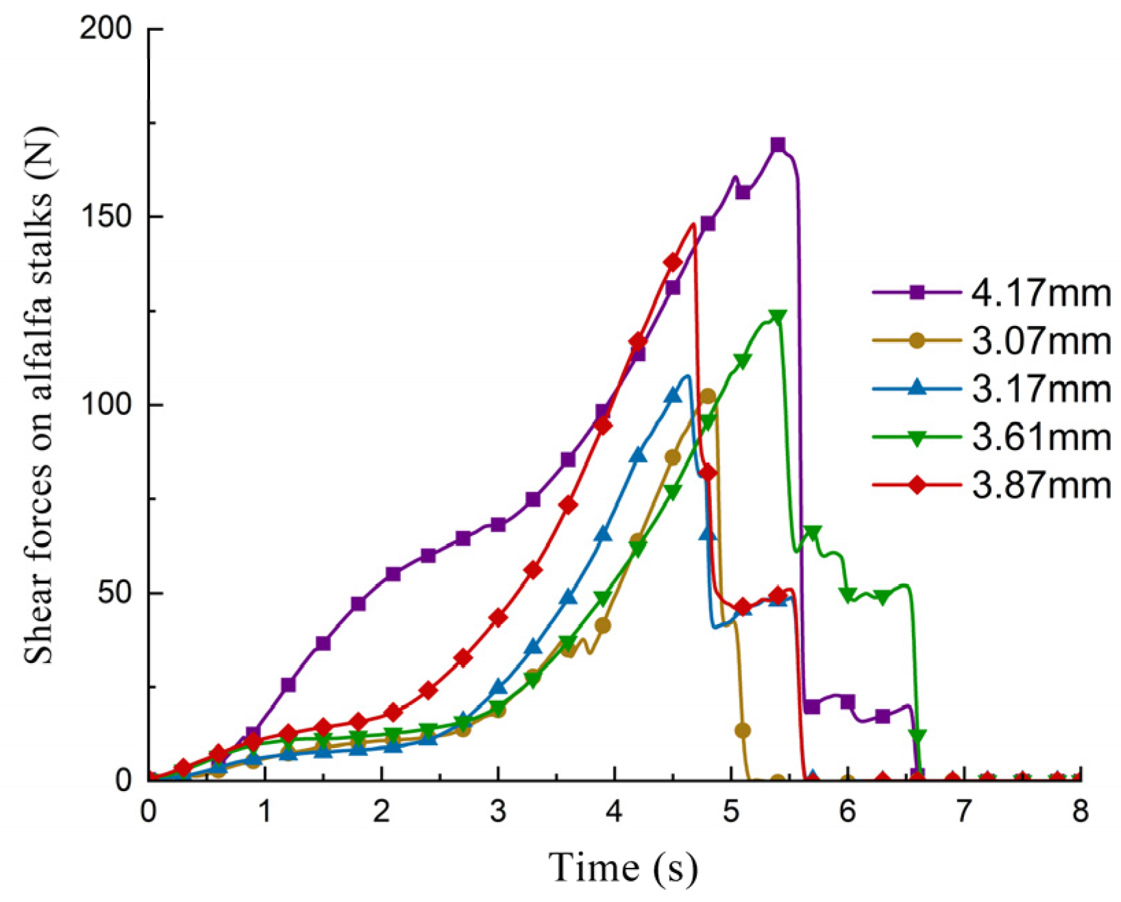 Agriculture 15 00922 g007