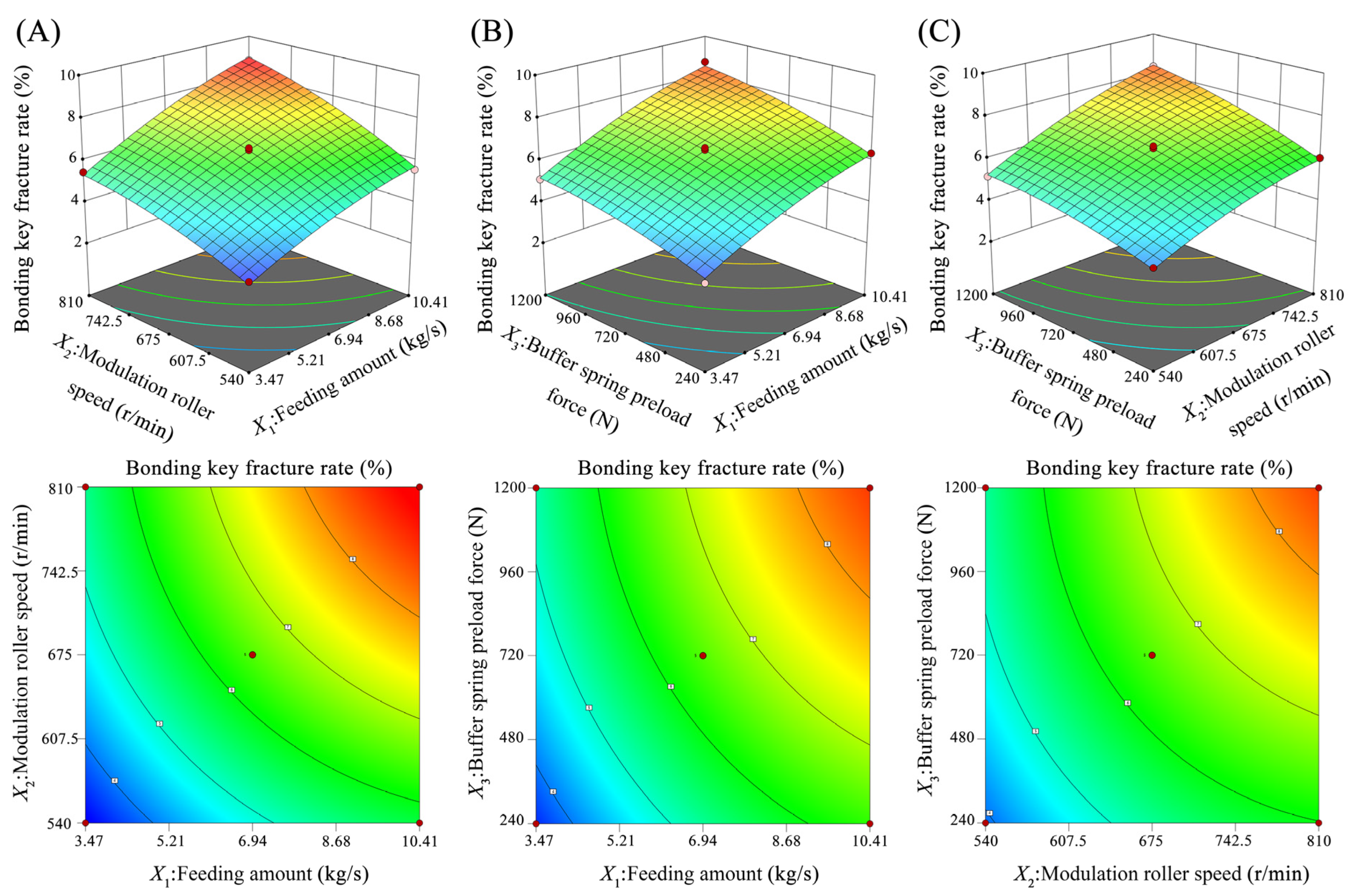 Agriculture 15 00922 g017