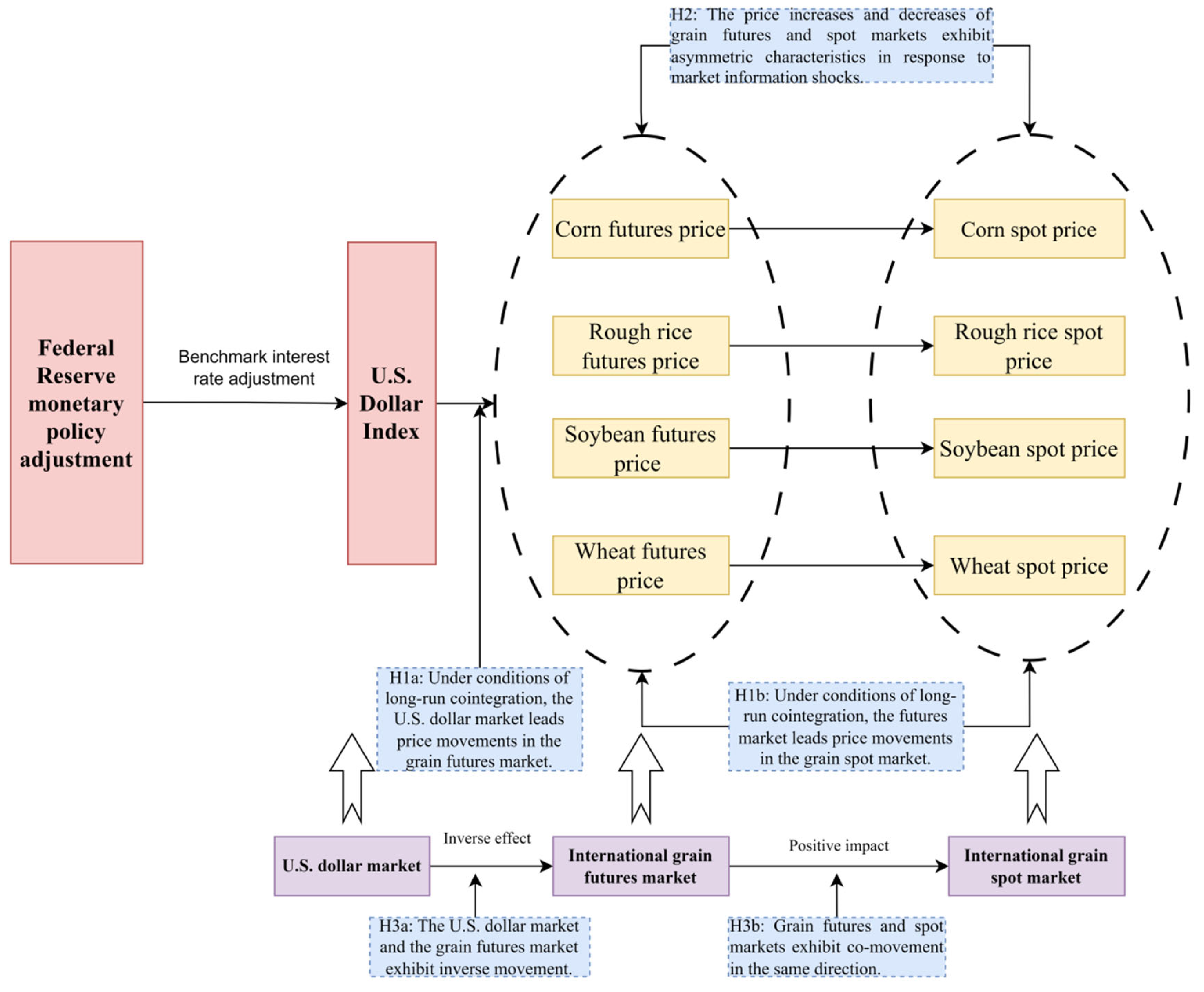 Agriculture 15 00923 g001