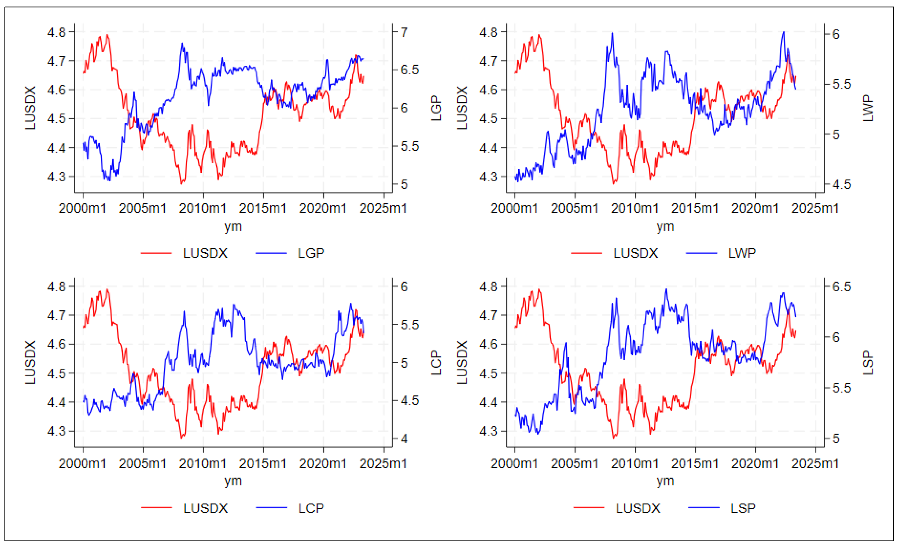 Agriculture 15 00923 g002
