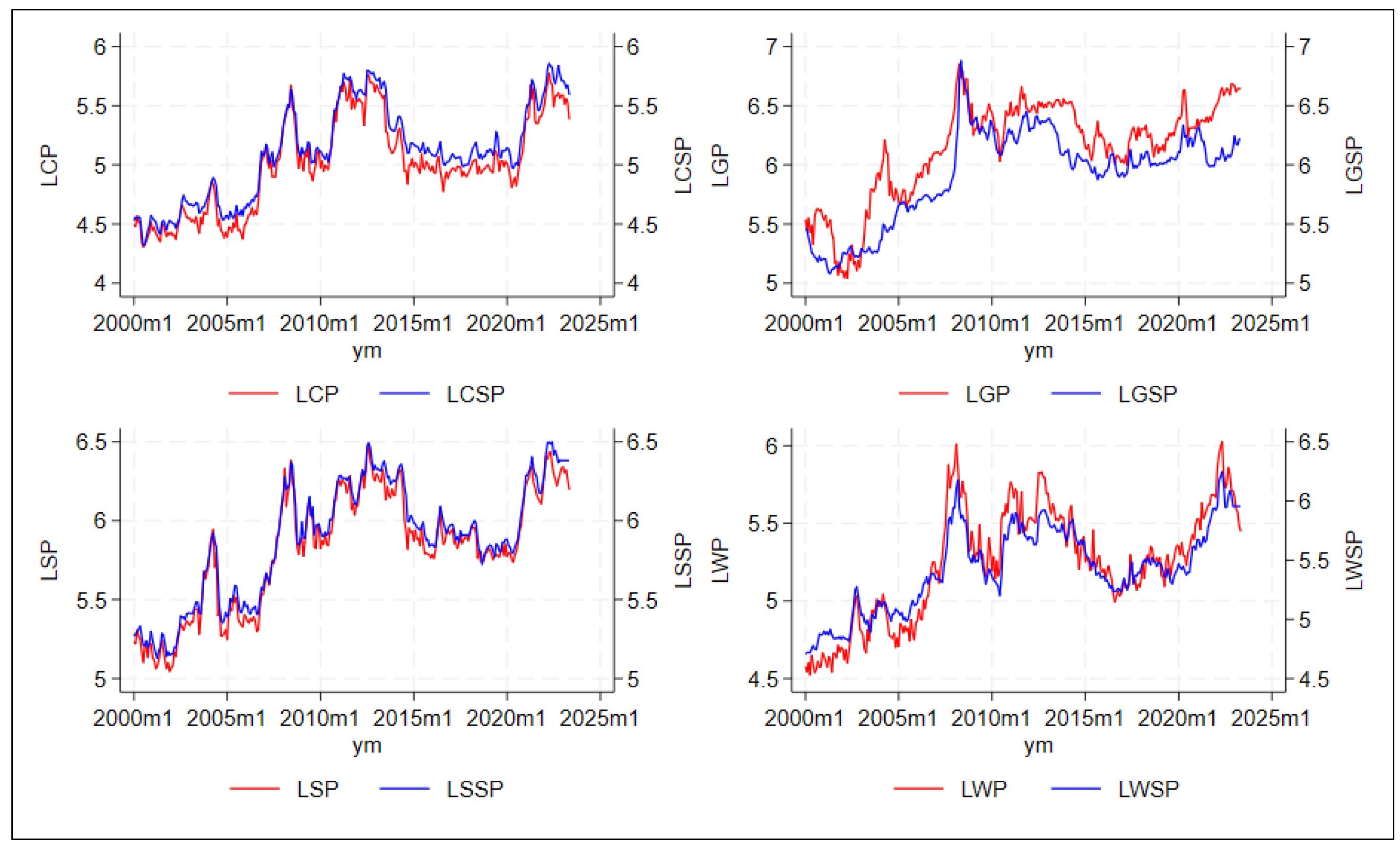 Agriculture 15 00923 g003