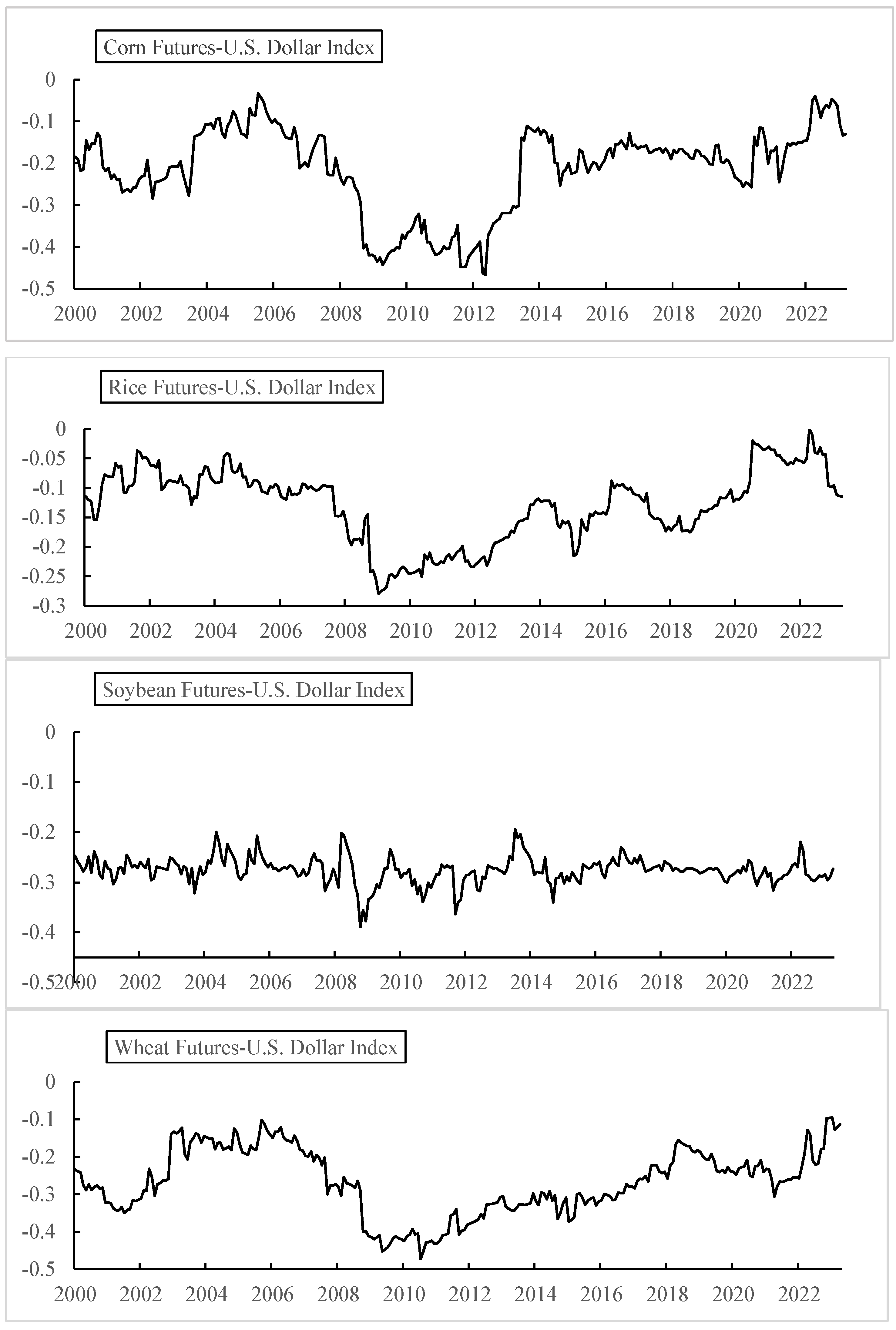 Agriculture 15 00923 g004