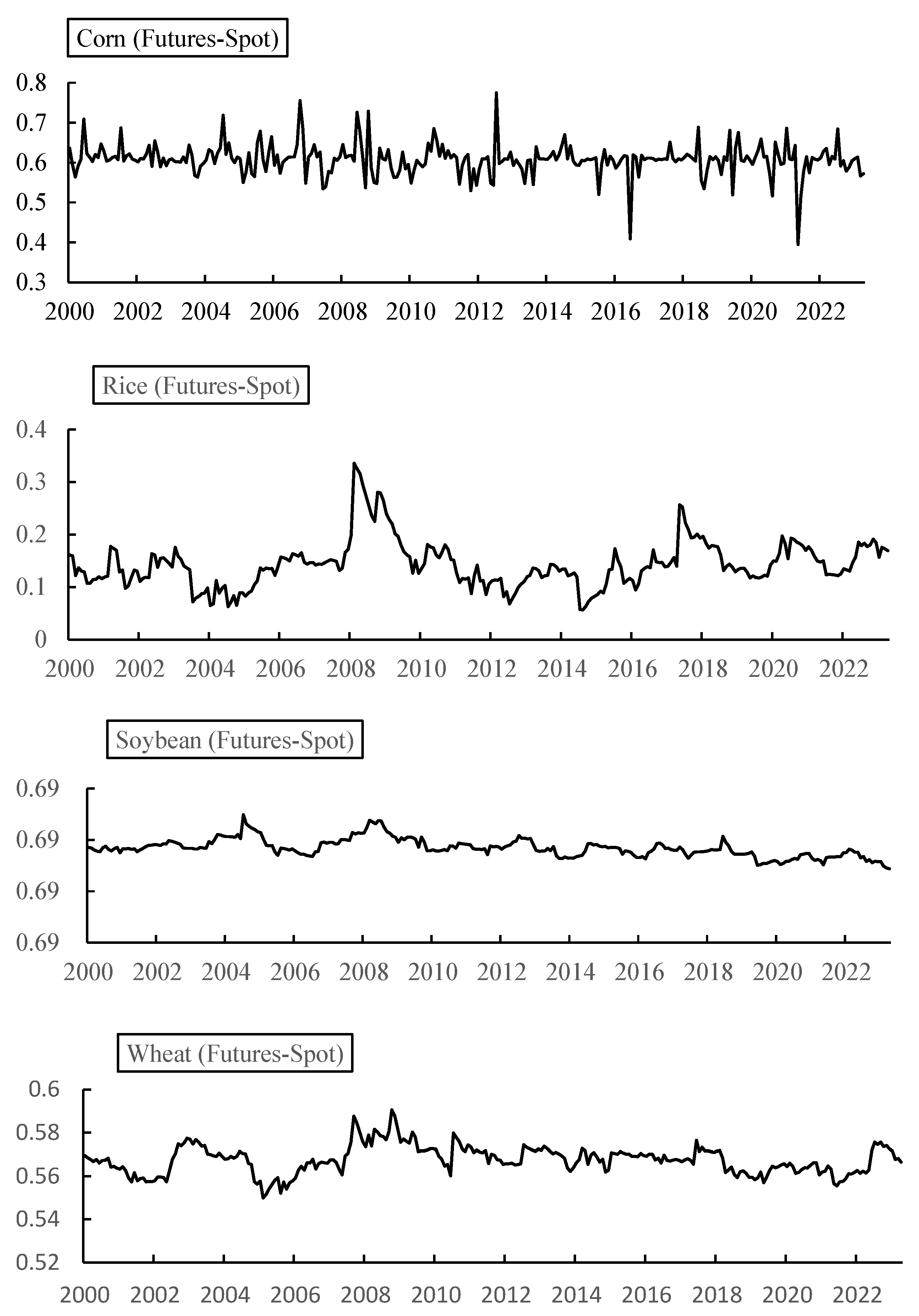 Agriculture 15 00923 g005