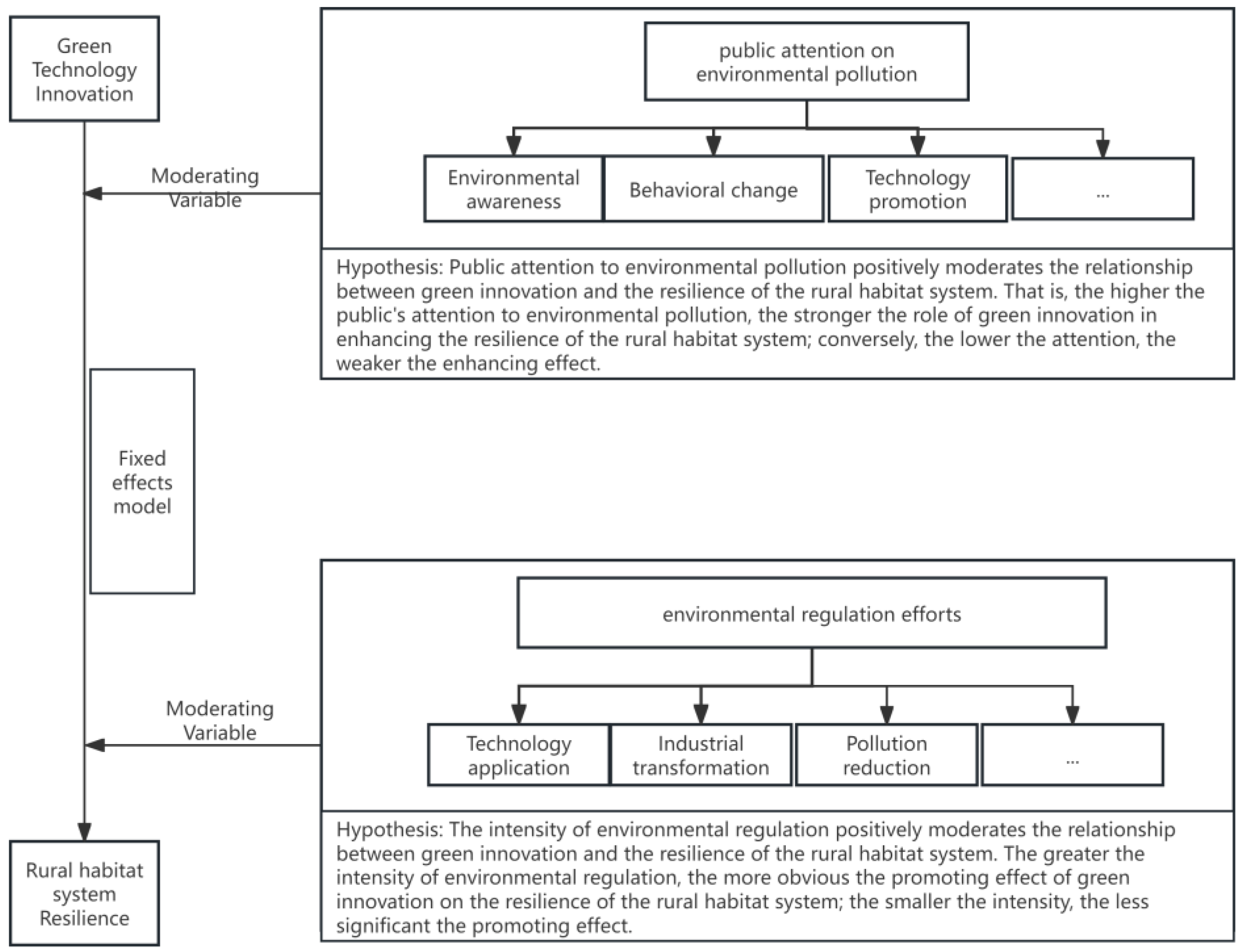 Agriculture 15 00925 g001