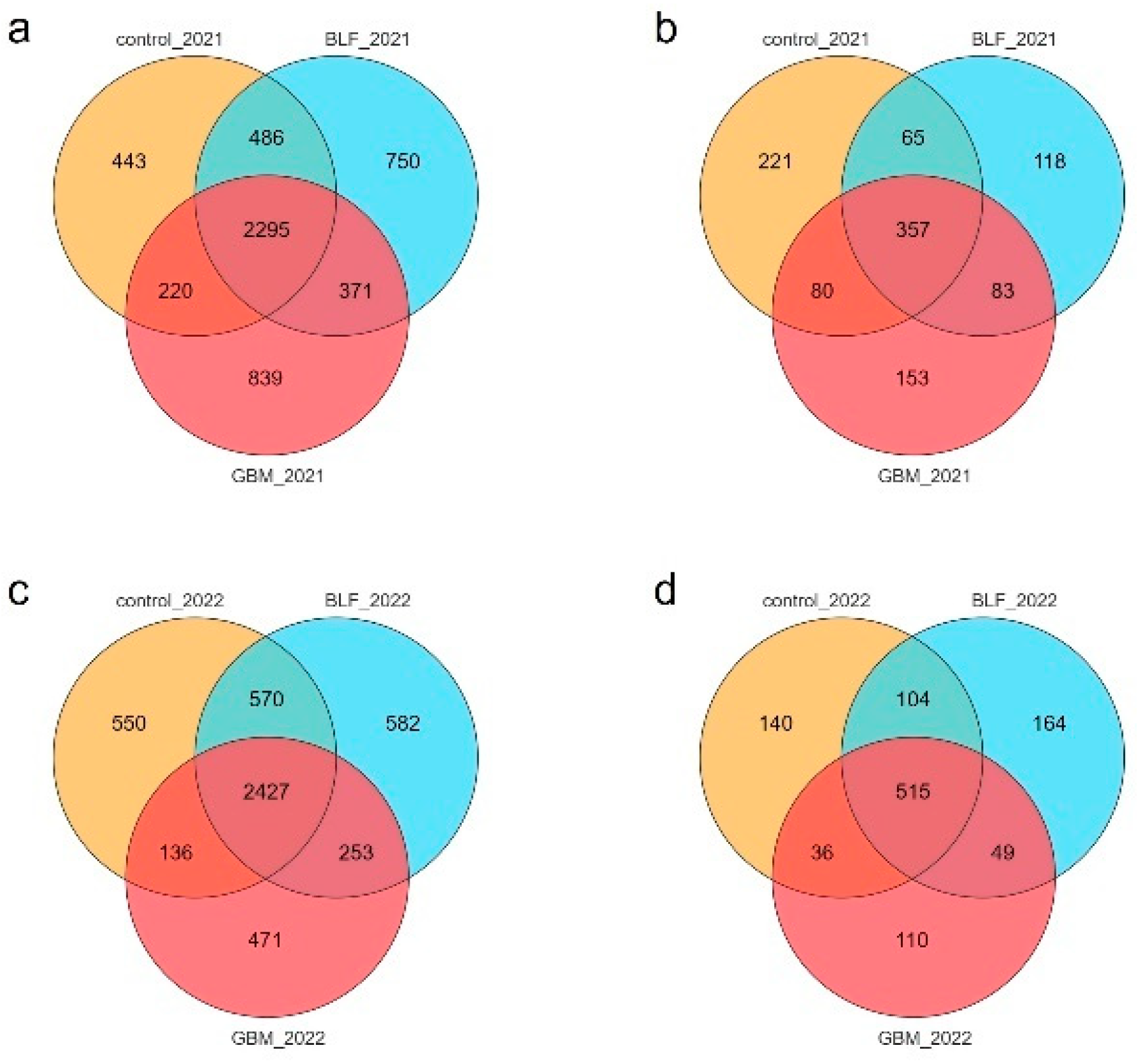 Agriculture 15 00927 g001 Agriculture 15 00927 g001