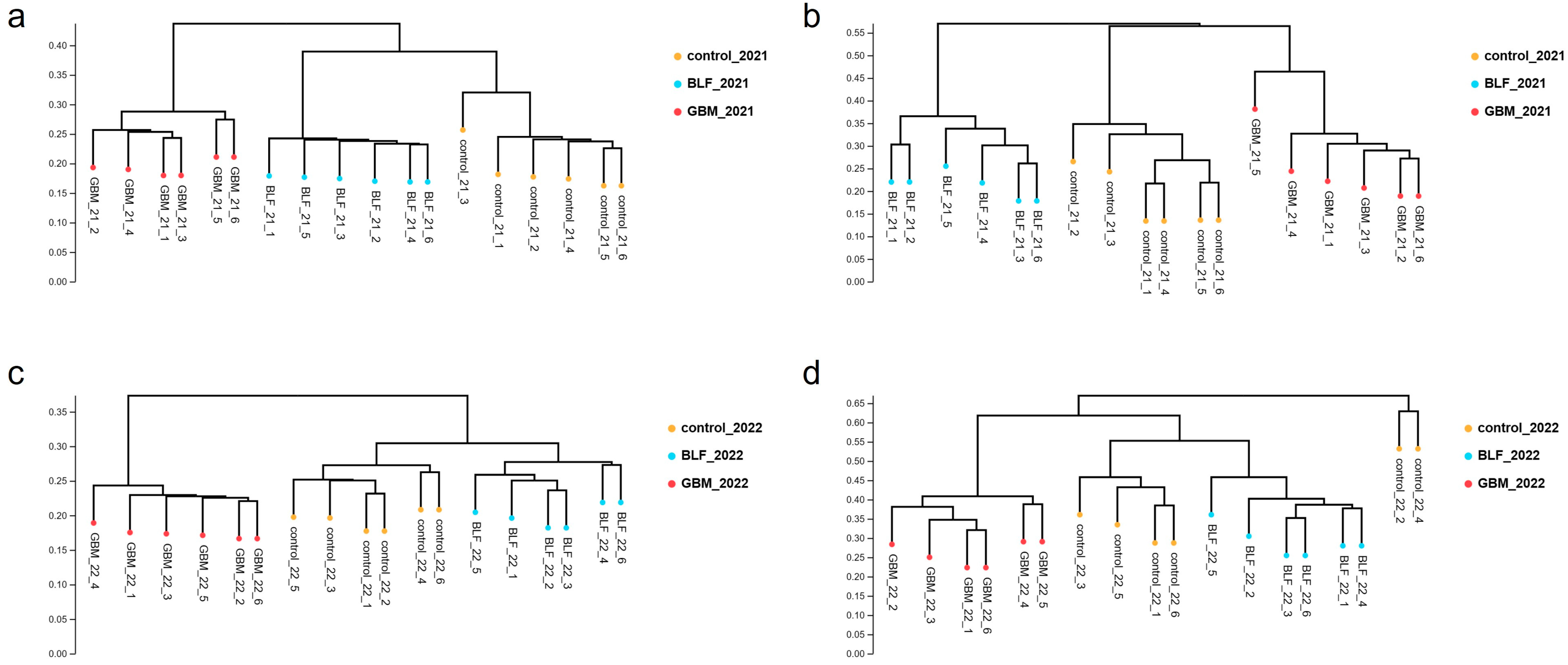 Agriculture 15 00927 g003 Agriculture 15 00927 g003