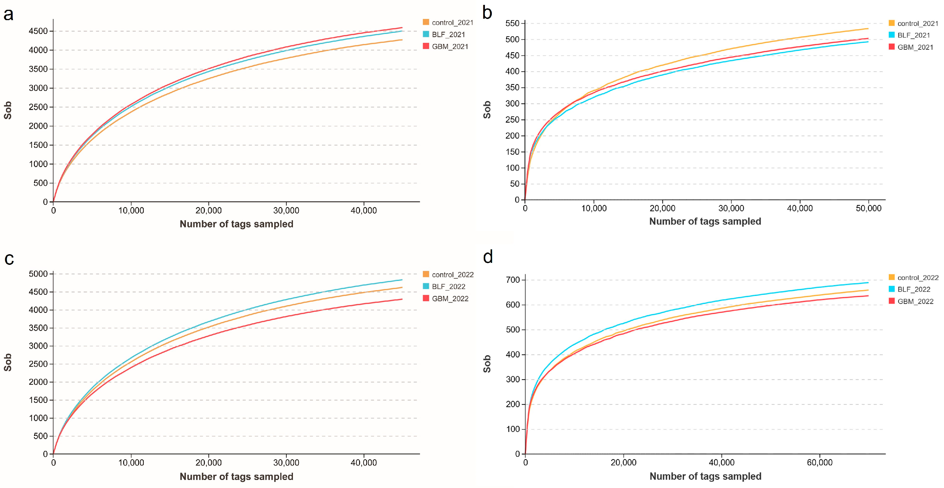 Agriculture 15 00927 g004 Agriculture 15 00927 g004