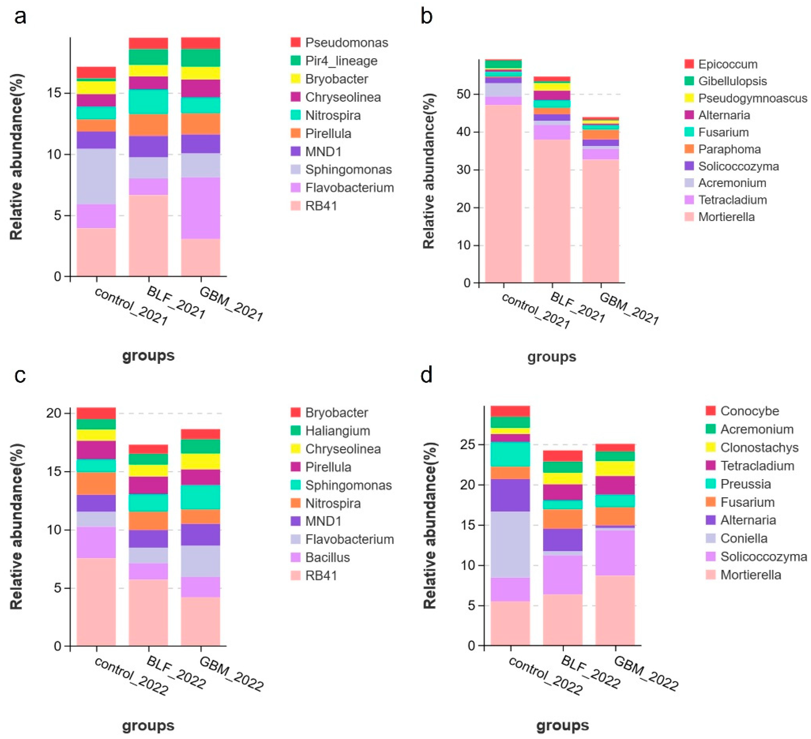 Agriculture 15 00927 g006 Agriculture 15 00927 g006