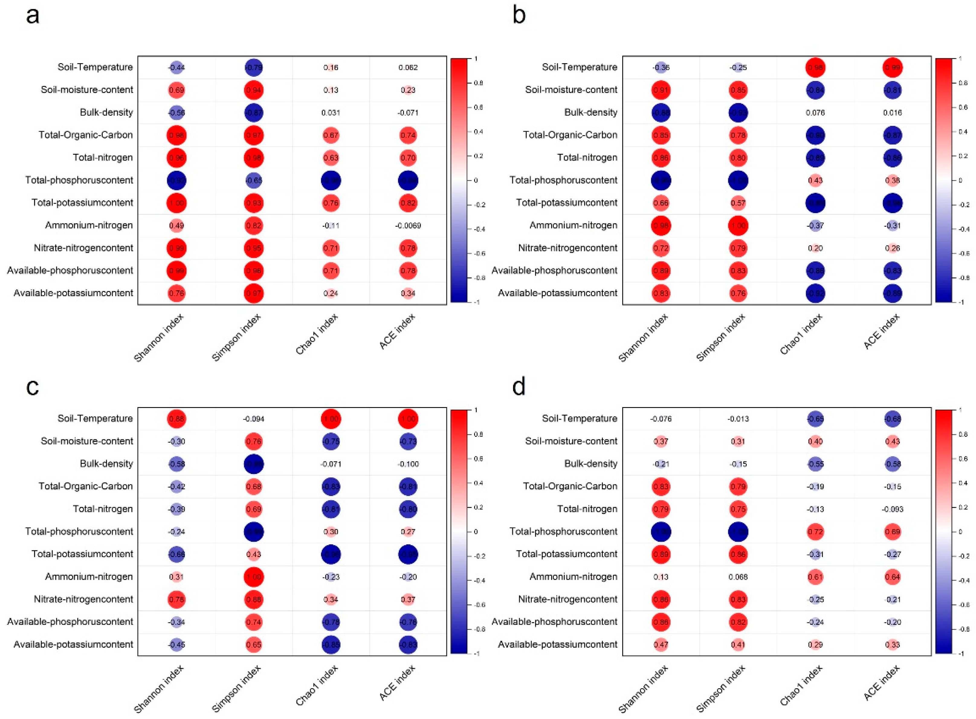 Agriculture 15 00927 g007 Agriculture 15 00927 g007