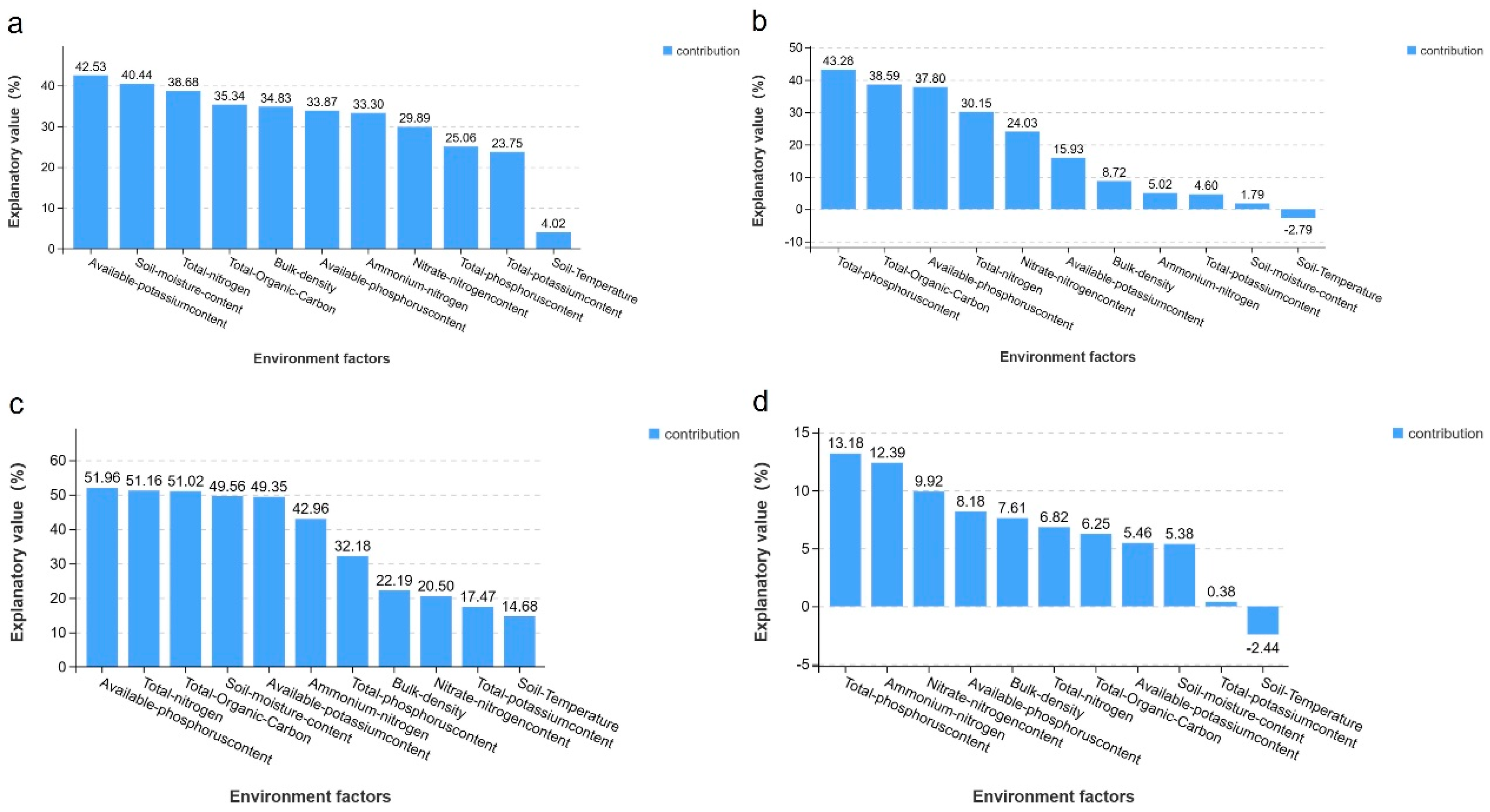 Agriculture 15 00927 g008 Agriculture 15 00927 g008