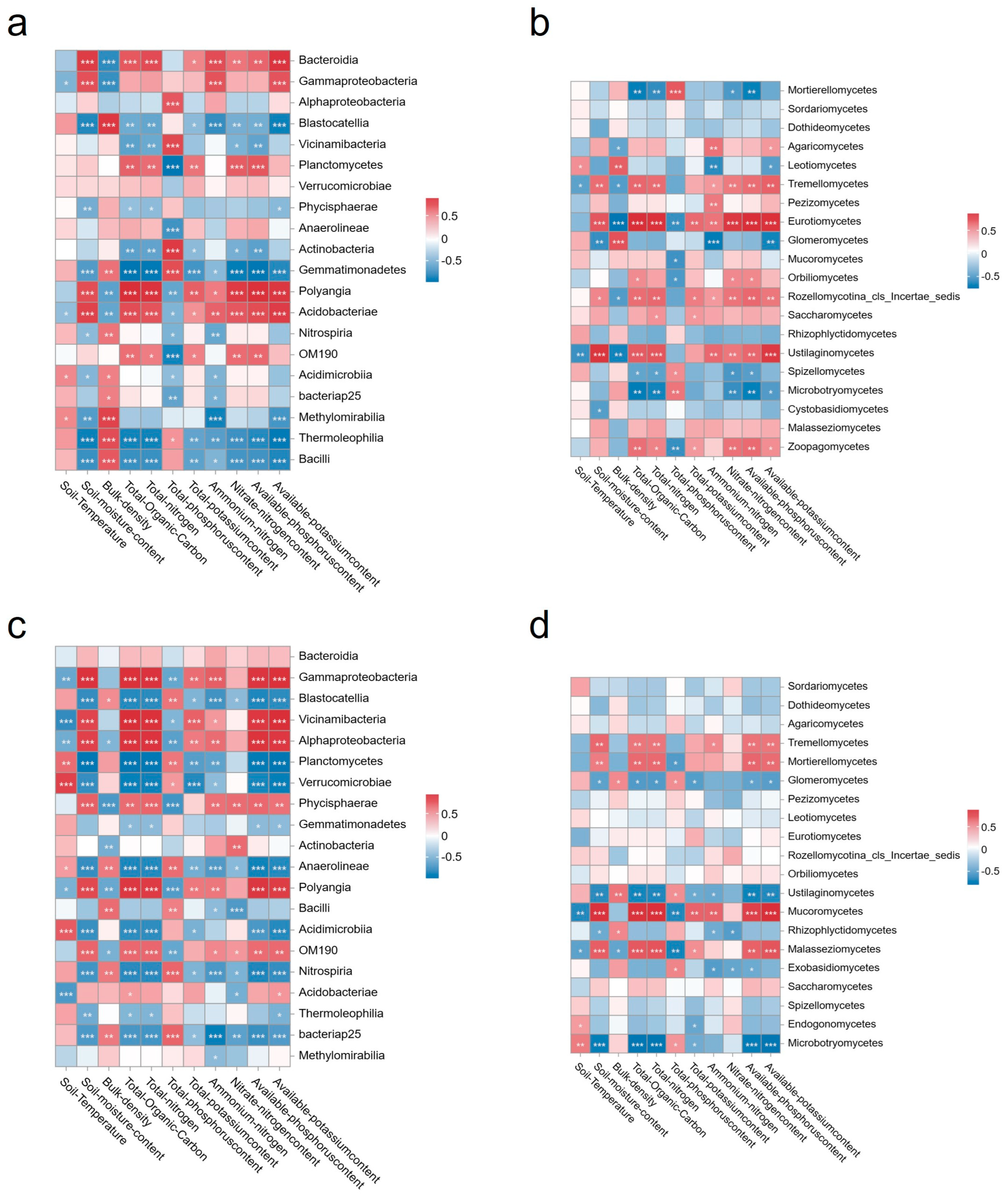 Agriculture 15 00927 g009 Agriculture 15 00927 g009