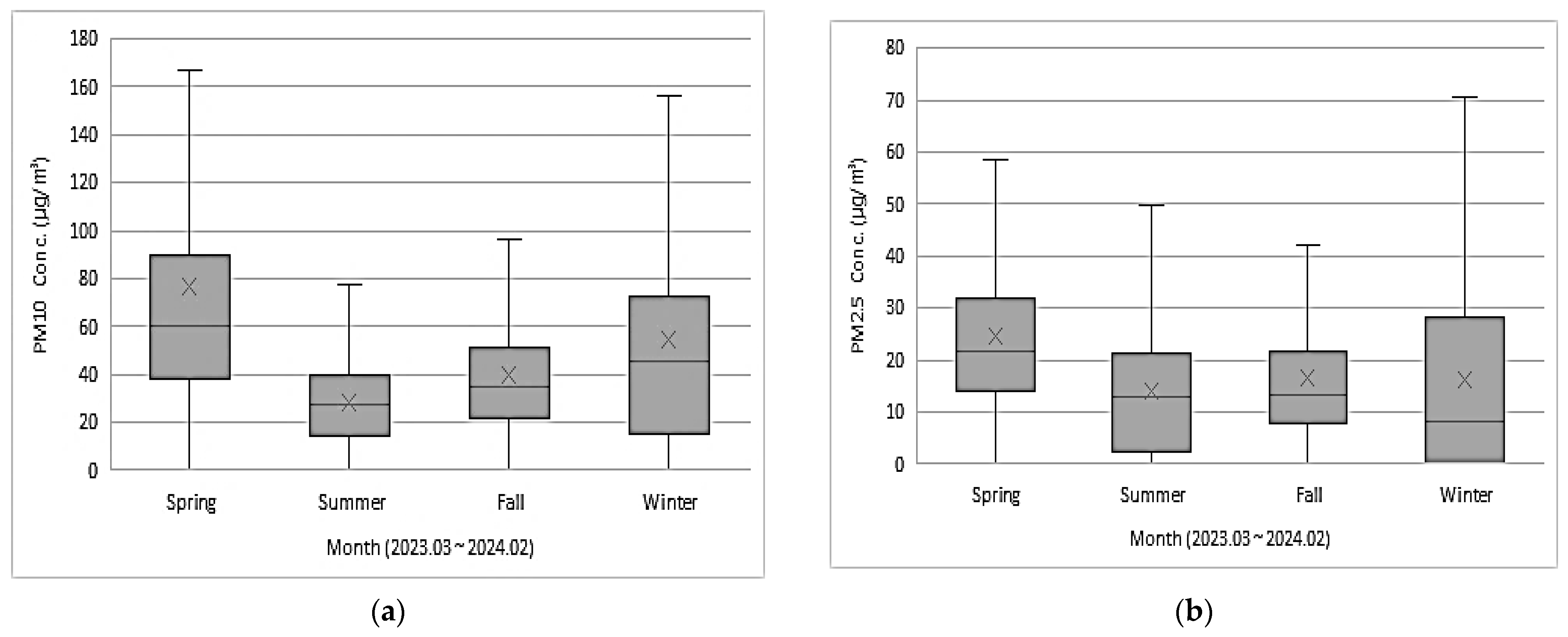 Agriculture 15 00928 g006
