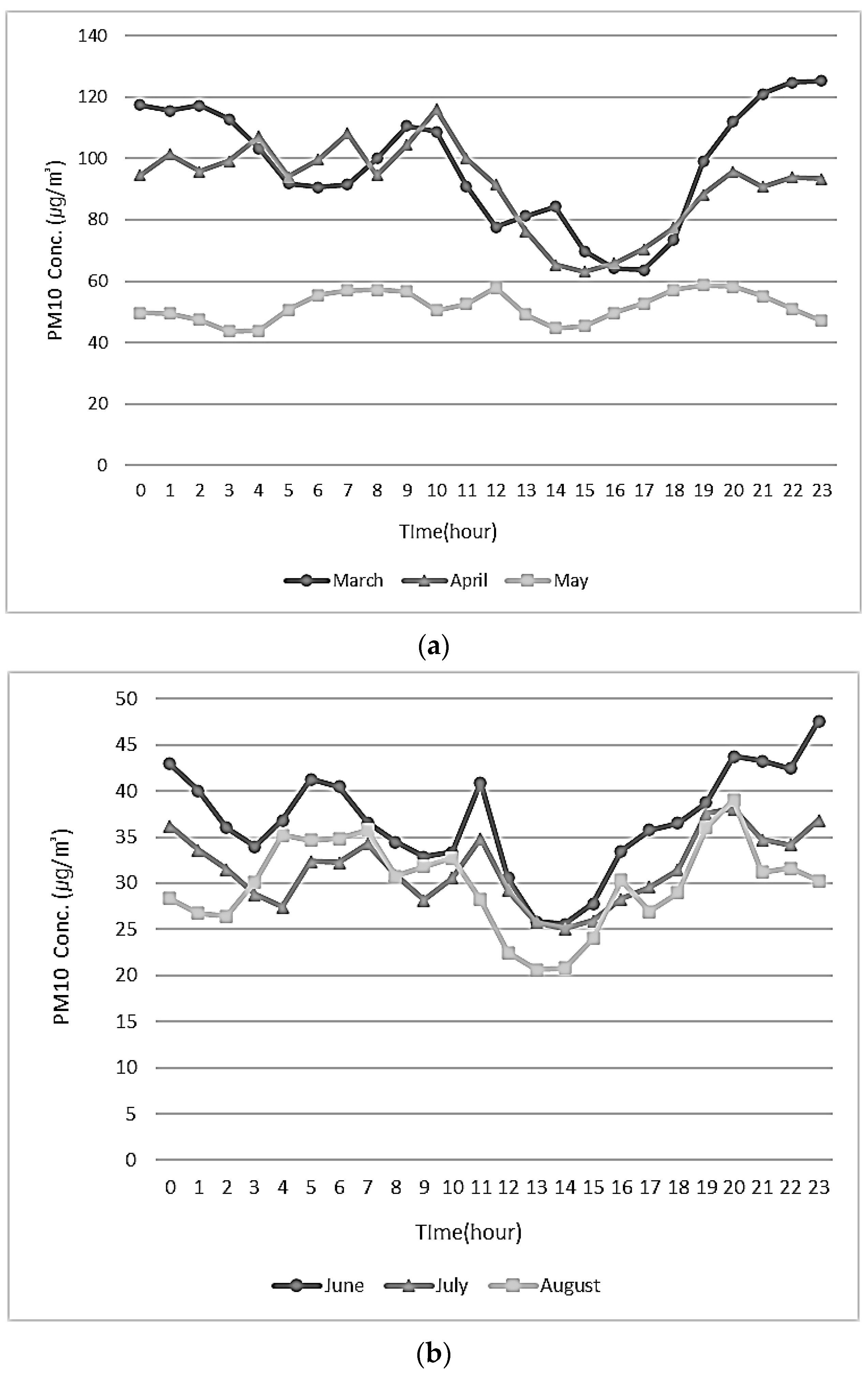 Agriculture 15 00928 g009a