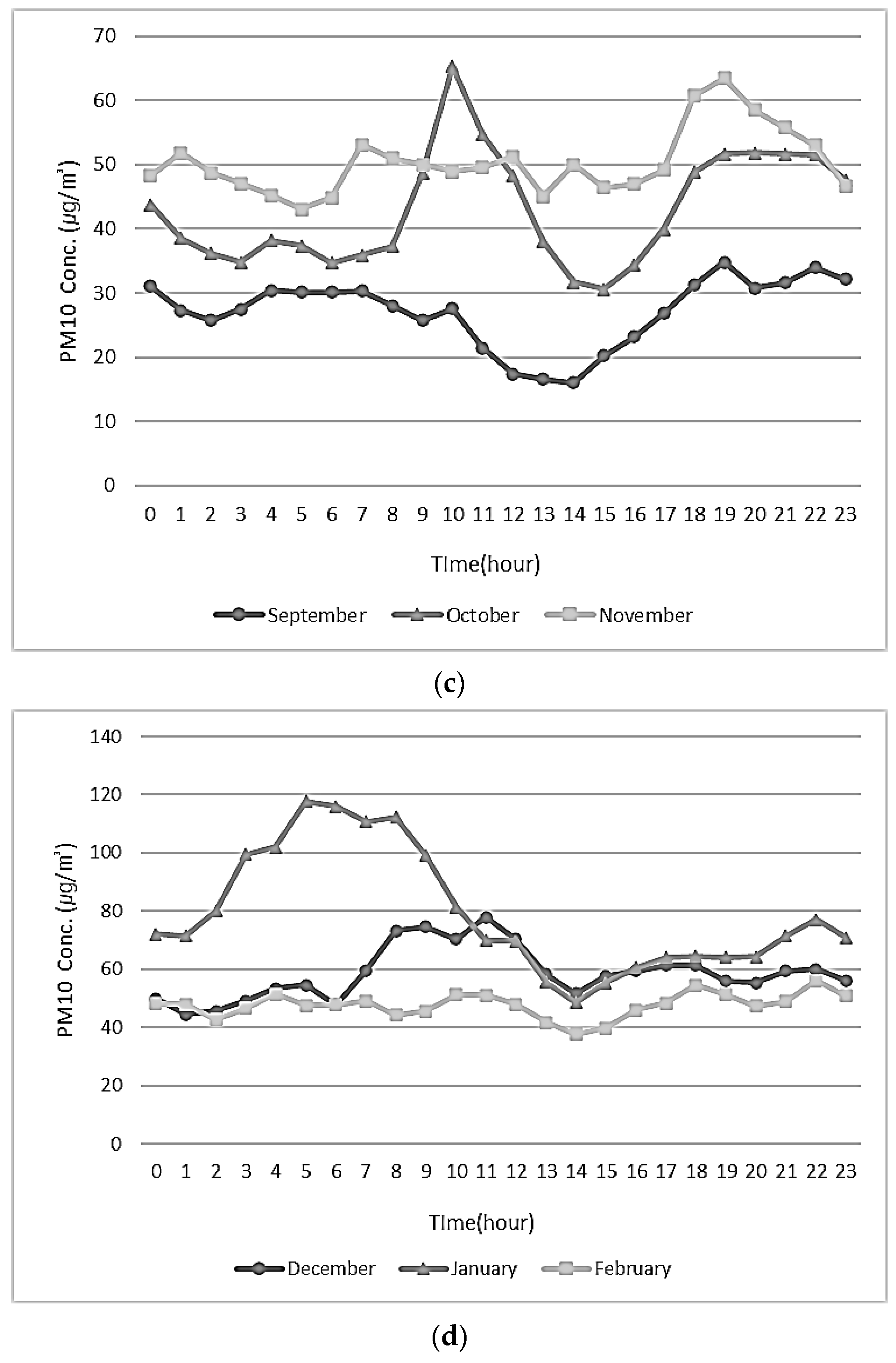 Agriculture 15 00928 g009b
