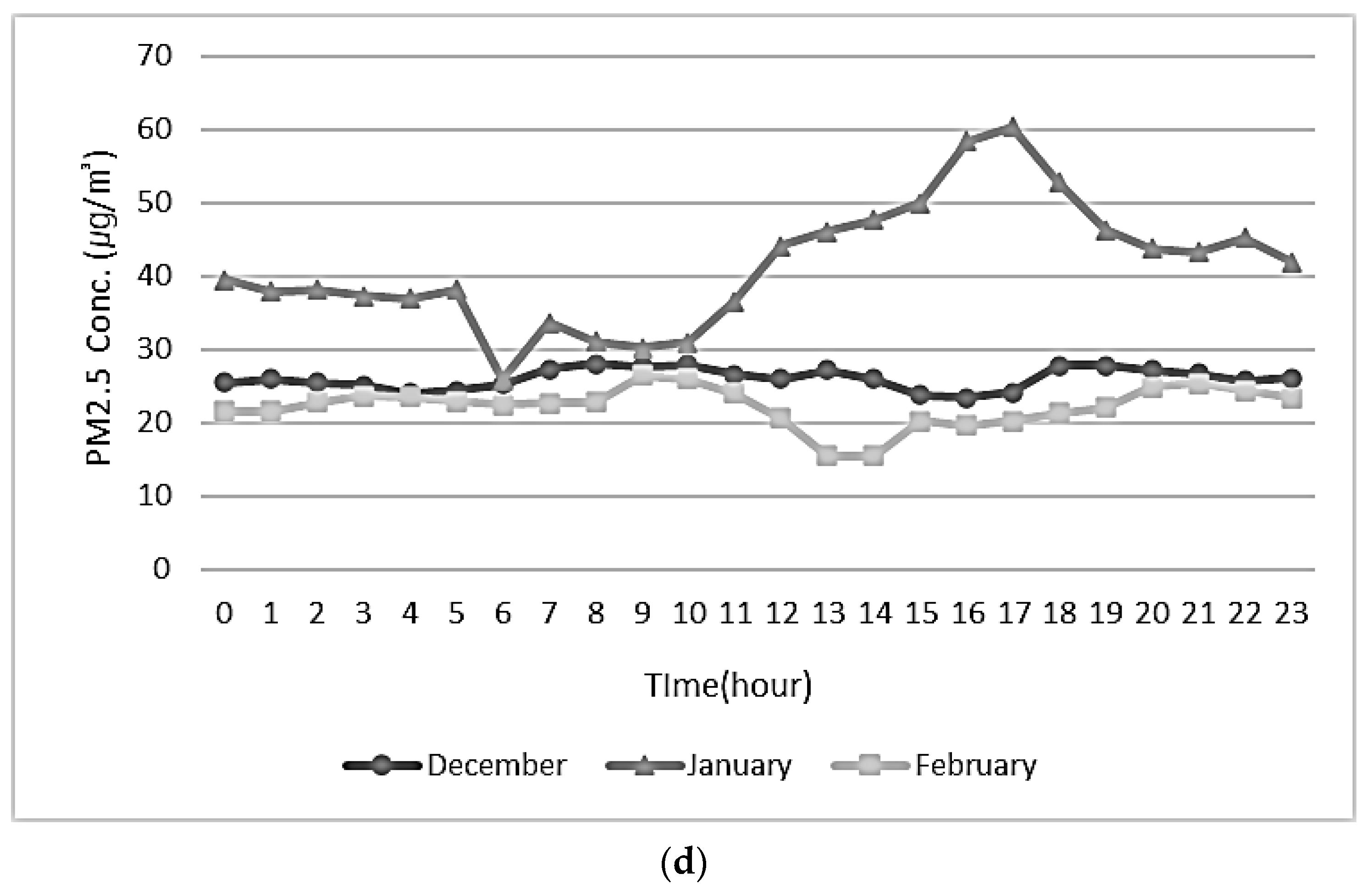 Agriculture 15 00928 g010b