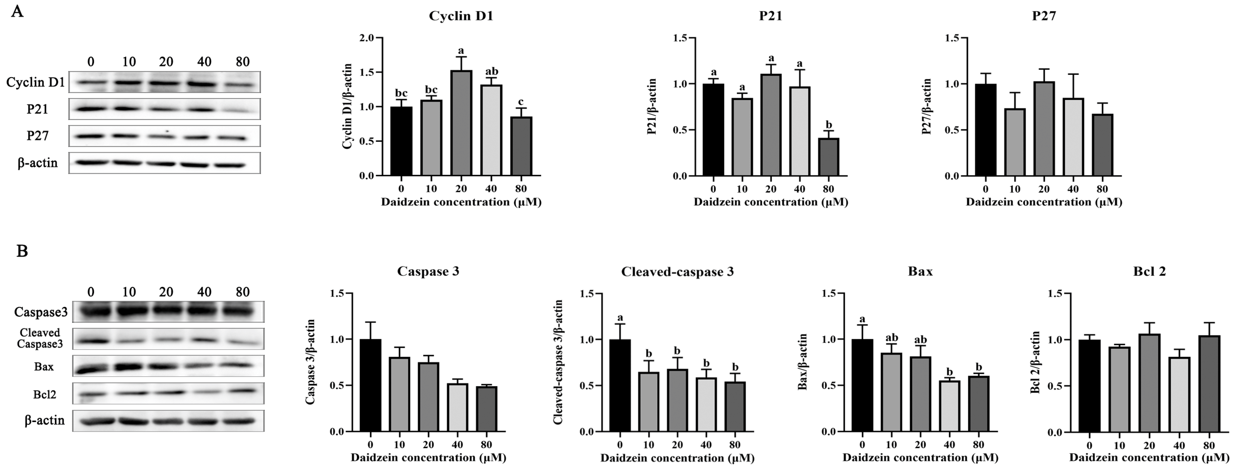 Agriculture 15 00930 g002