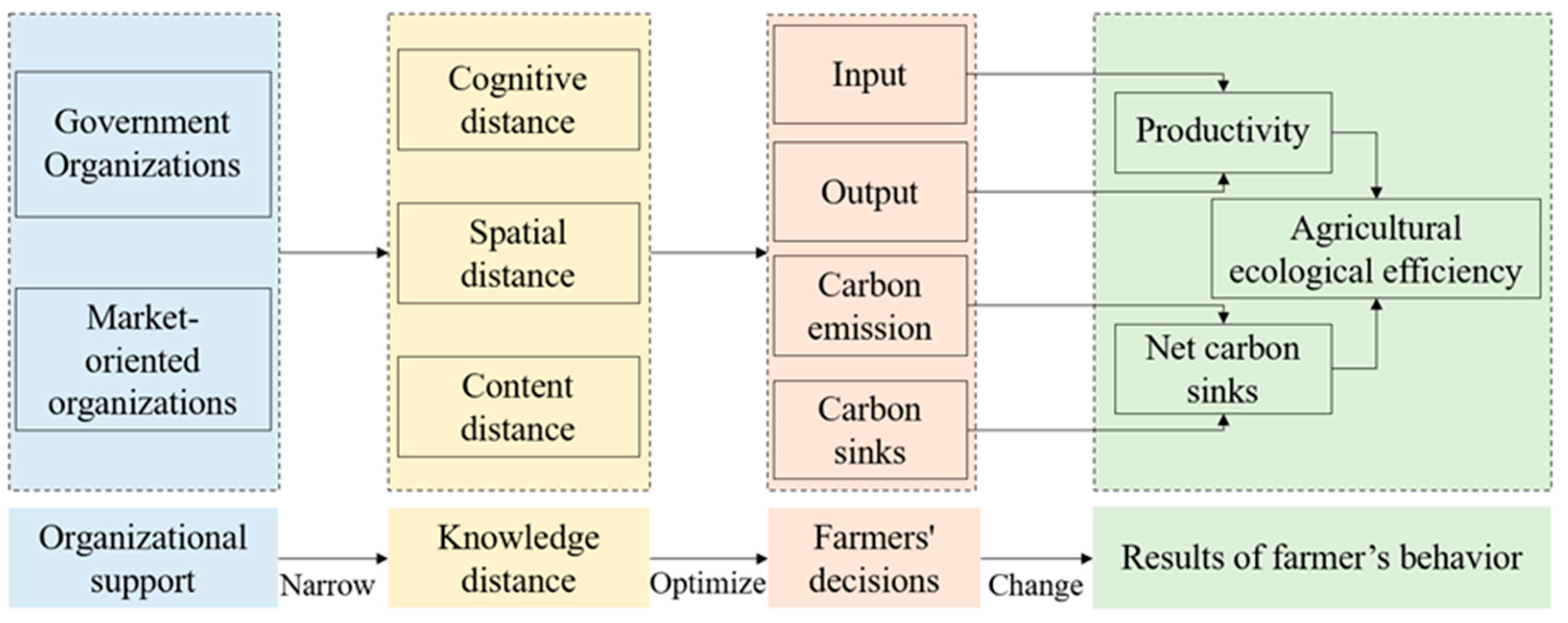 Agriculture 15 00932 g001